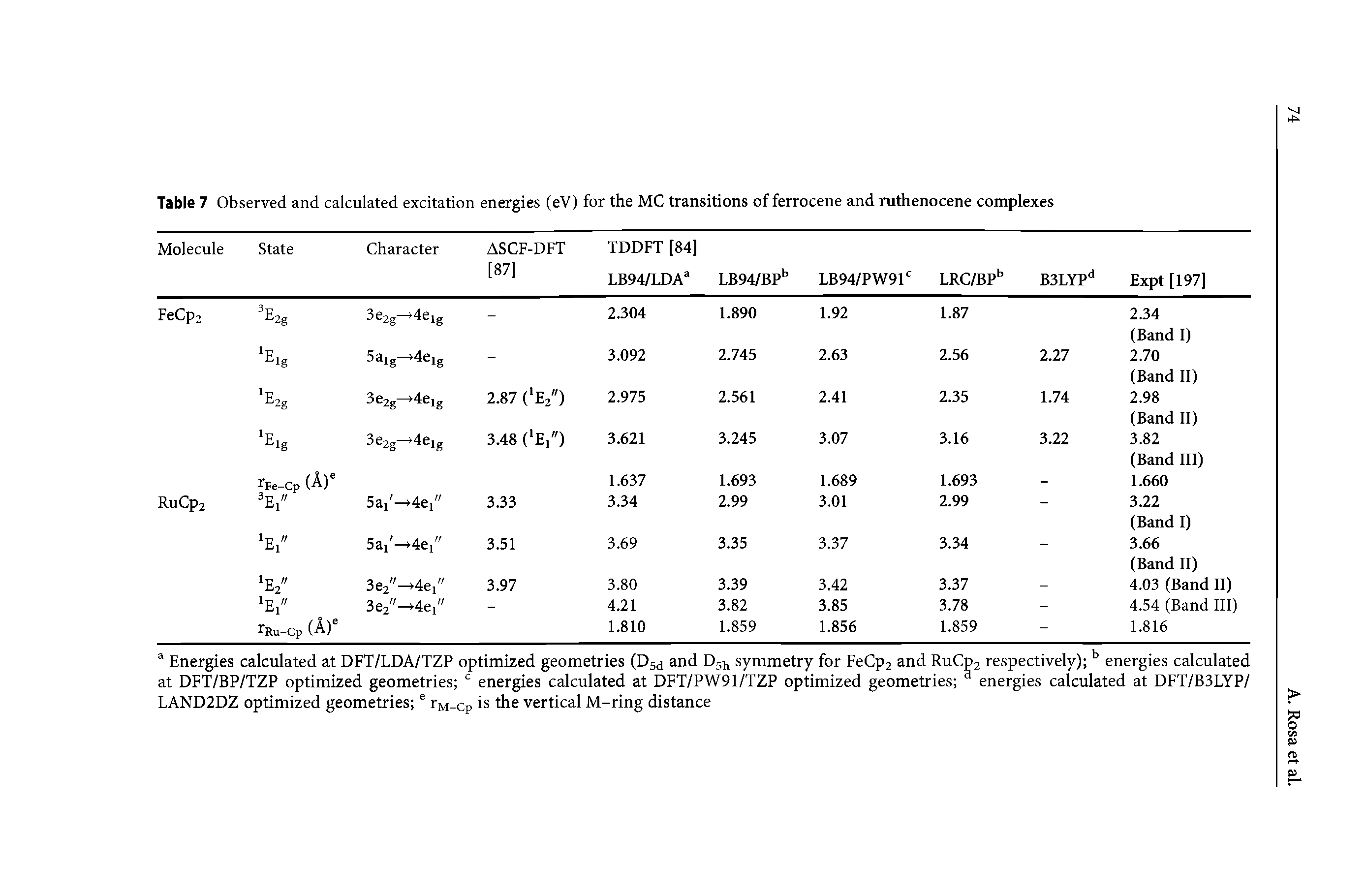 Table 7 Observed and calculated excitation energies (eV) for the MC transitions of ferrocene and ruthenocene complexes...