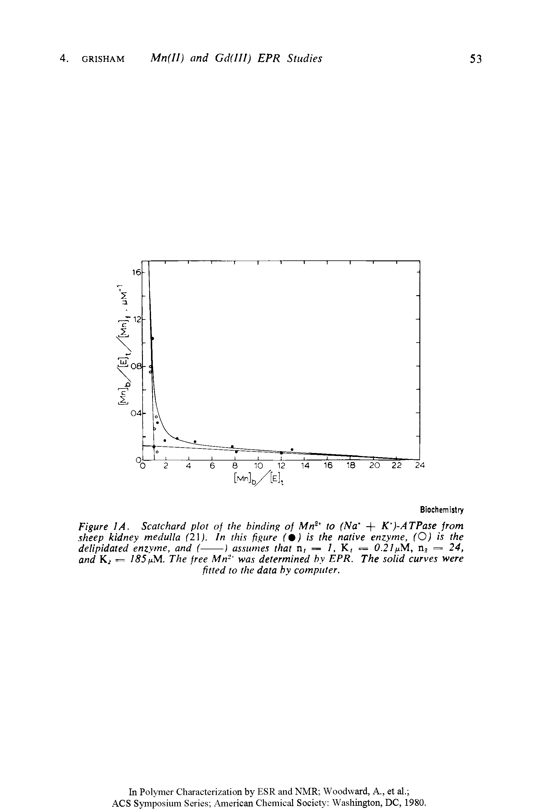 Figure 1A. Scatchard plot of the binding of Mn2 to (Na + K )-ATPase from sheep kidney medulla (21). In this figure ( ) is the native enzyme, (O) is the...