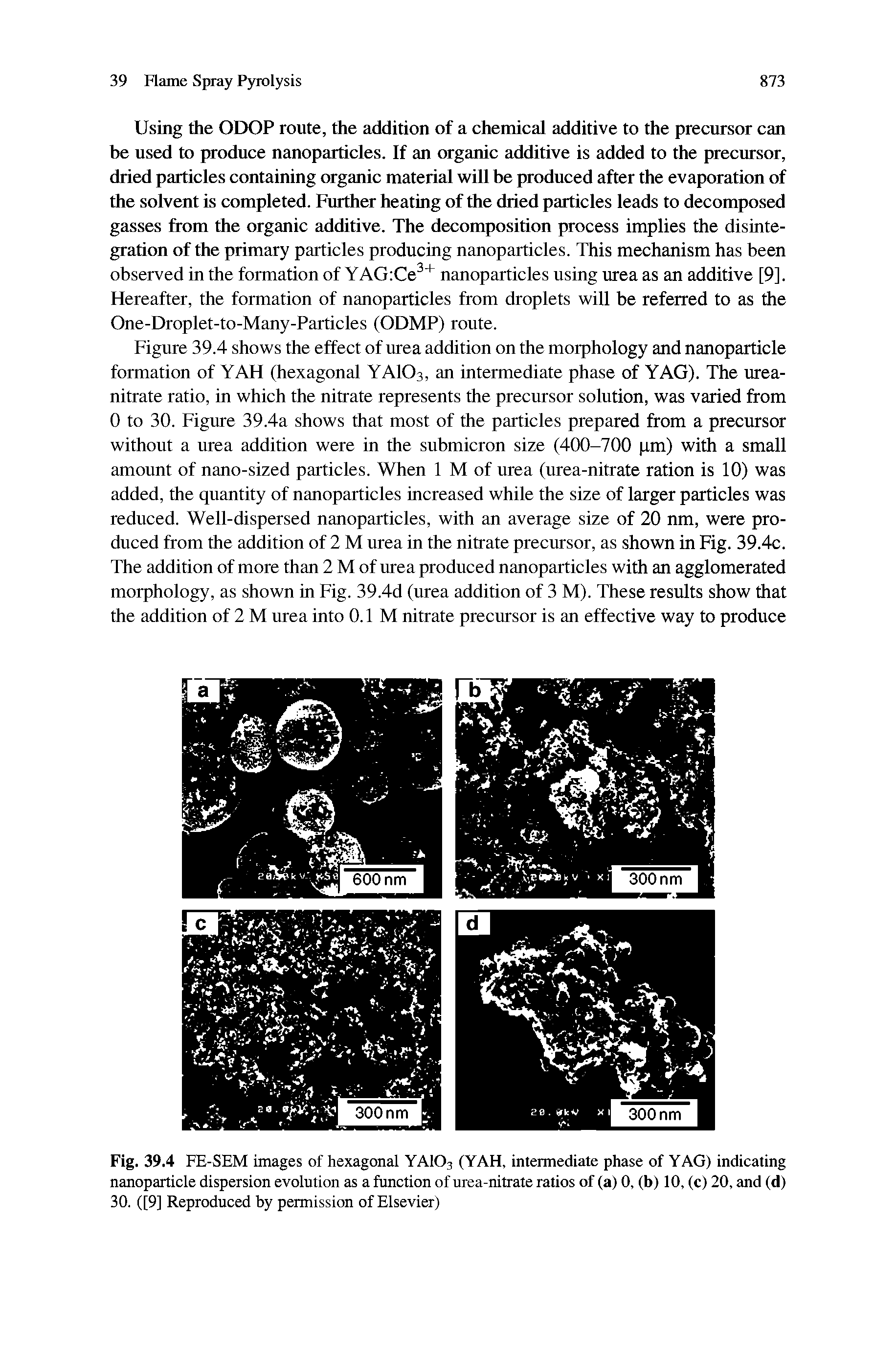 Figure 39.4 shows the effect of urea addition on the morphology and nanoparticle formation of YAH (hexagonal YAIO3, an intermediate phase of YAG). The urea-nitrate ratio, in which the nitrate represents the precursor solution, was varied from 0 to 30. Figure 39.4a shows that most of the particles prepared from a precursor without a urea addition were in the submicron size (400-700 pm) with a small amount of nano-sized particles. When 1 M of urea (urea-nitrate ration is 10) was added, the quantity of nanoparticles increased while the size of larger particles was reduced. Well-dispersed nanoparticles, with an average size of 20 nm, were produced from the addition of 2 M urea in the nitrate precursor, as shown in Fig. 39.4c. The addition of more than 2 M of urea produced nanoparticles with an agglomerated morphology, as shown in Fig. 39.4d (urea addition of 3 M). These results show that the addition of 2 M urea into 0.1 M nitrate precursor is an effective way to produce...