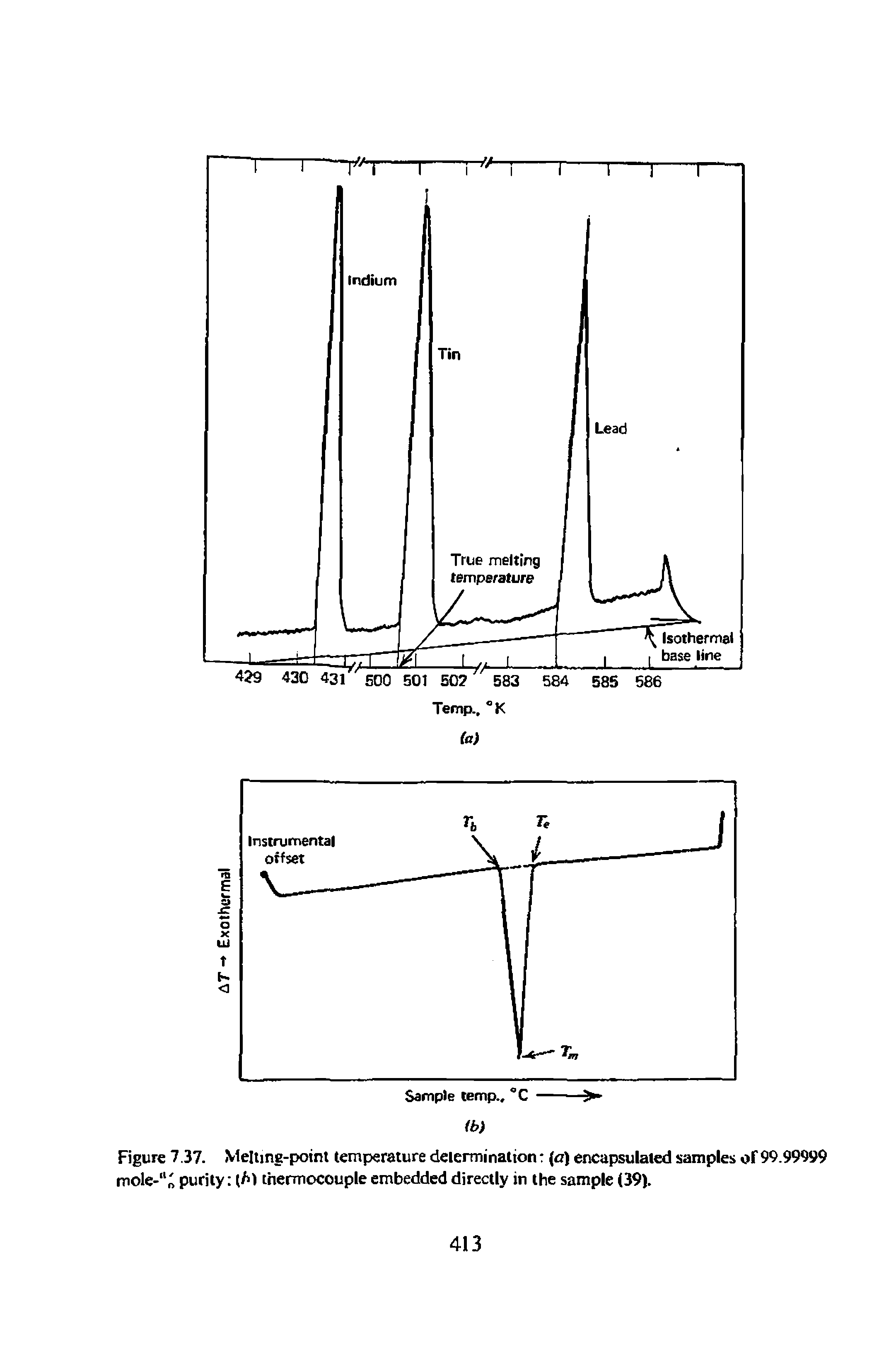 Figure 7.37. Melting-point temperature determination (a) encapsulated samples of 99.99999 niole- n purity thermocouple embedded directly in the sample (39).