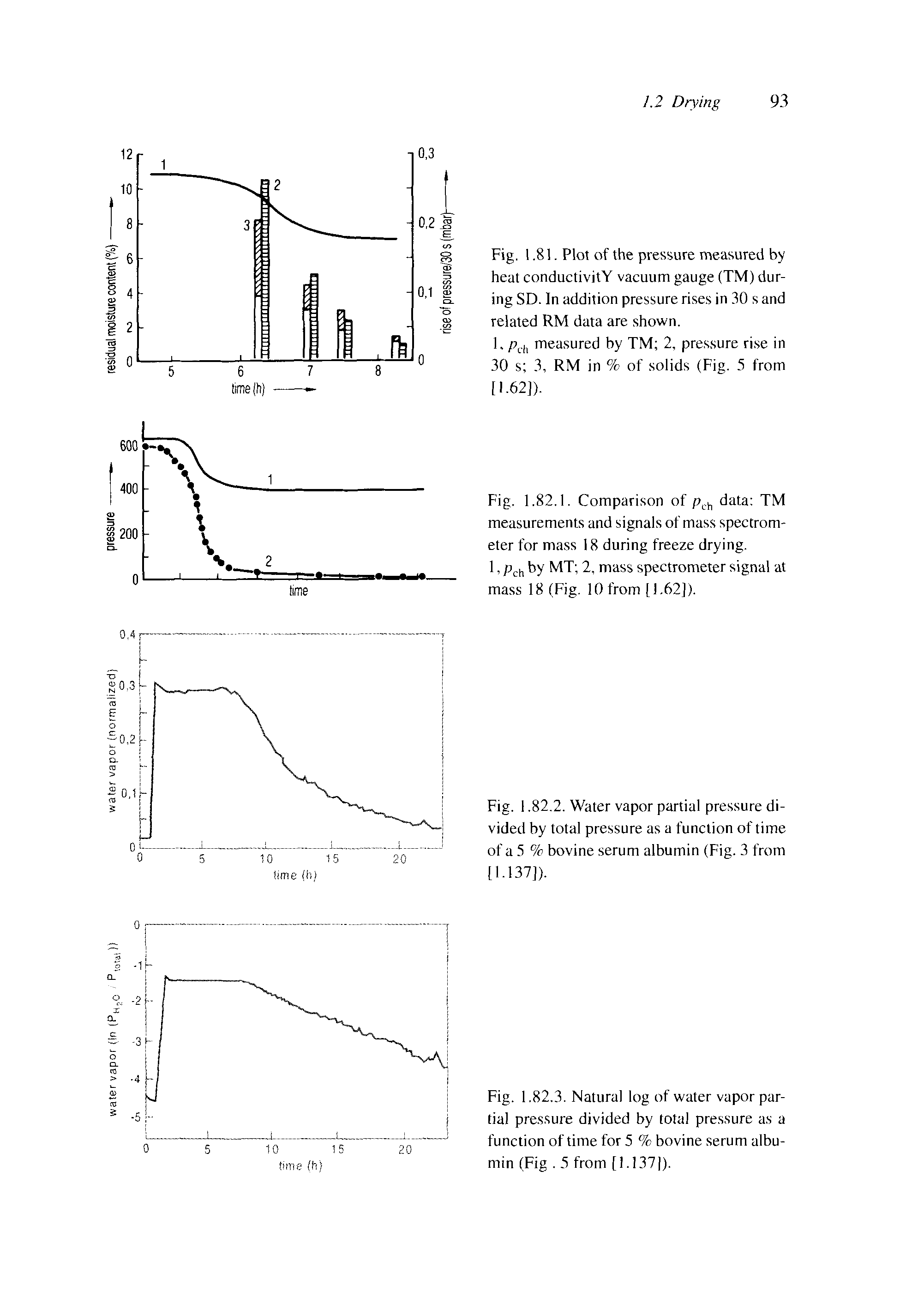 Fig. 1.82.2. Water vapor partial pressure divided by total pressure as a function of time of a 5 % bovine serum albumin (Fig. 3 from [1.137]).