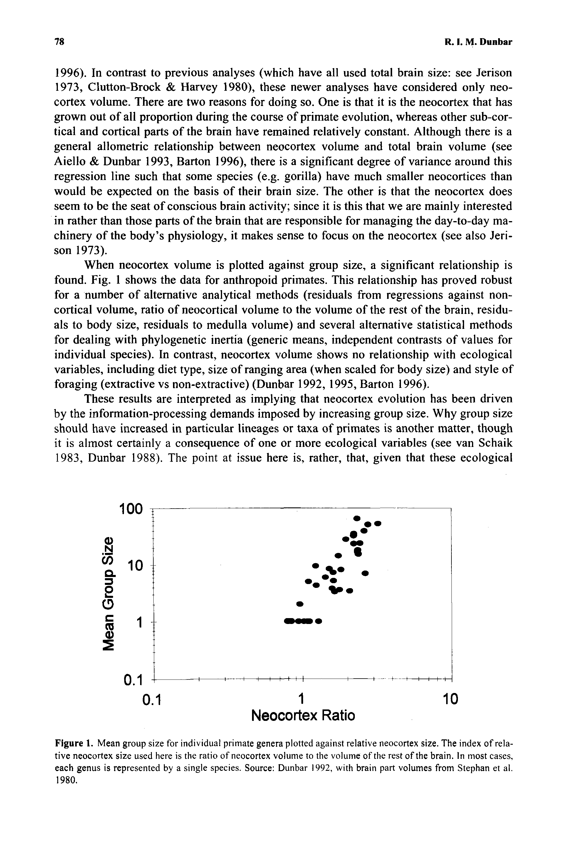 Figure 1. Mean group size for individual primate genera plotted against relative neocortex size. The index of relative neocortex size used here is the ratio of neocortex volume to the volume of the rest of the brain. In most cases, each genus is represented by a single species. Source Dunbar 1992, with brain part volumes from Stephan et al. 1980.