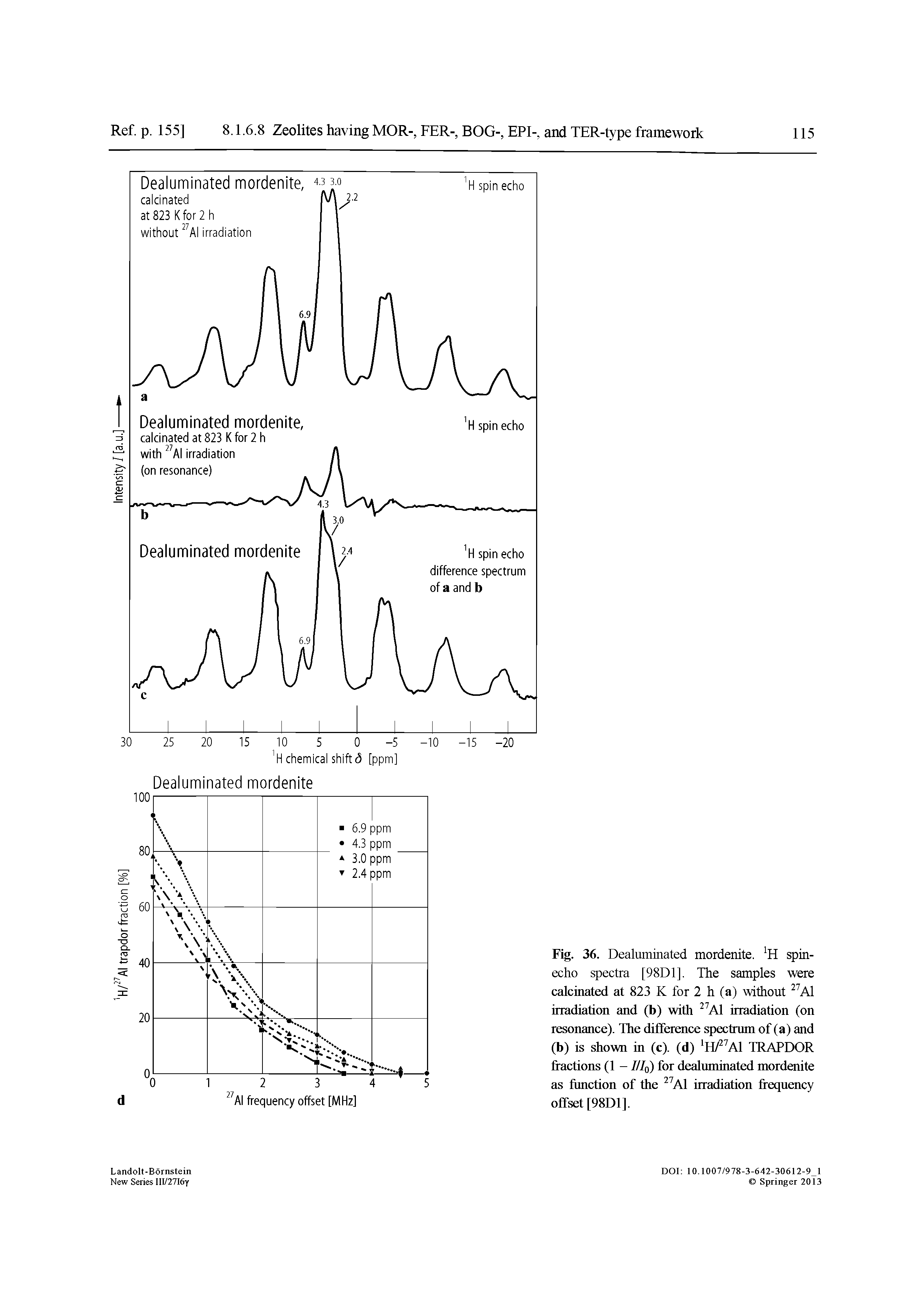 Fig. 36. Dealuminated mordenite. H spin-echo spectra [98D1]. The samples were calcinated at 823 K for 2 h (a) without Al irradiation and (b) with Al irradiation (on resonance). The difference spectrum of (a) and (b) is shown in (c). (d) H/ Al TRAPDOR fractions (1 - ///q) for dealuminated mordenite as function of the Al irradiation frequency offset [98D1].