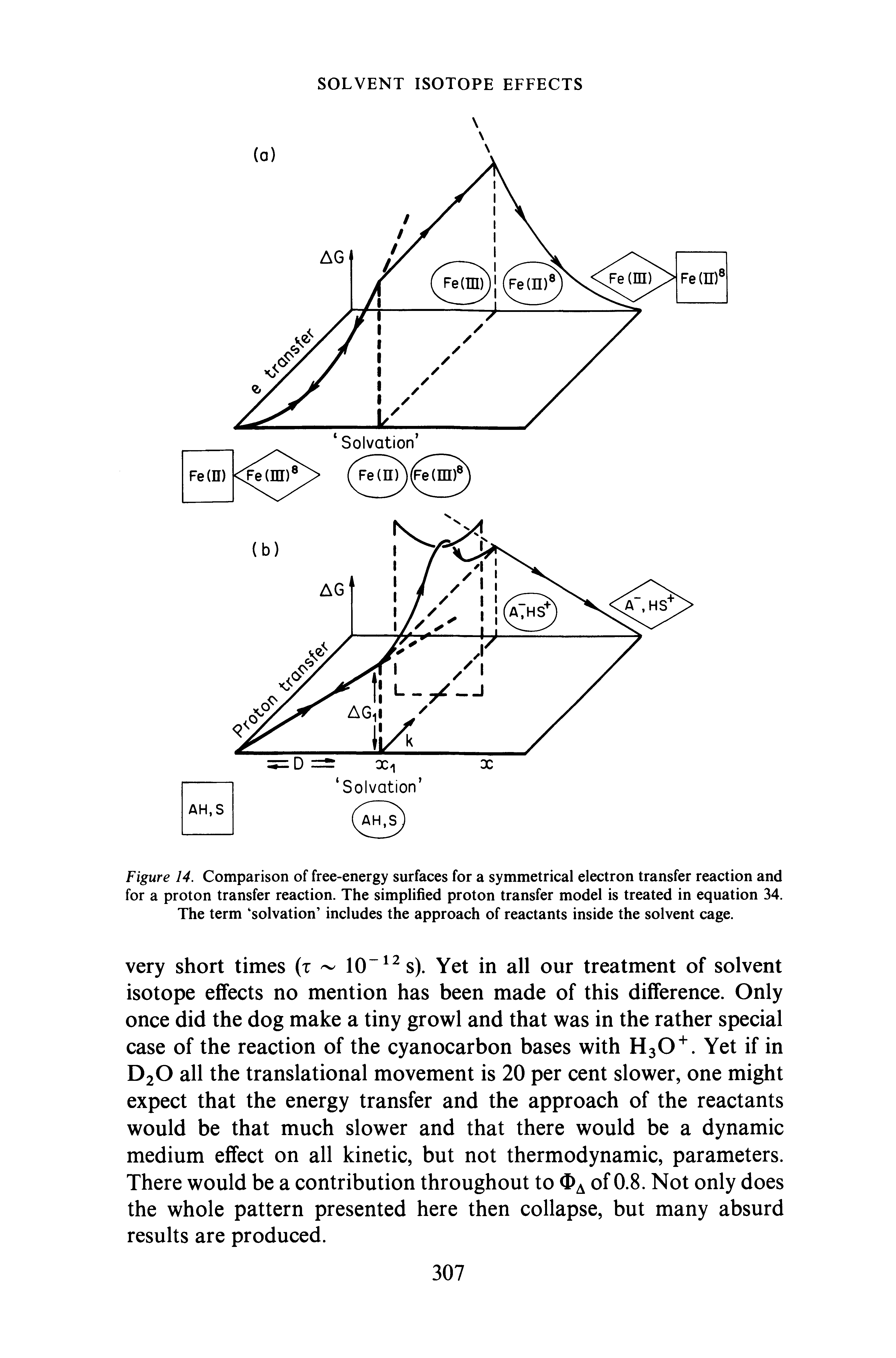 Figure 14. Comparison of free-energy surfaces for a symmetrical electron transfer reaction and for a proton transfer reaction. The simplified proton transfer model is treated in equation 34. The term solvation includes the approach of reactants inside the solvent cage.