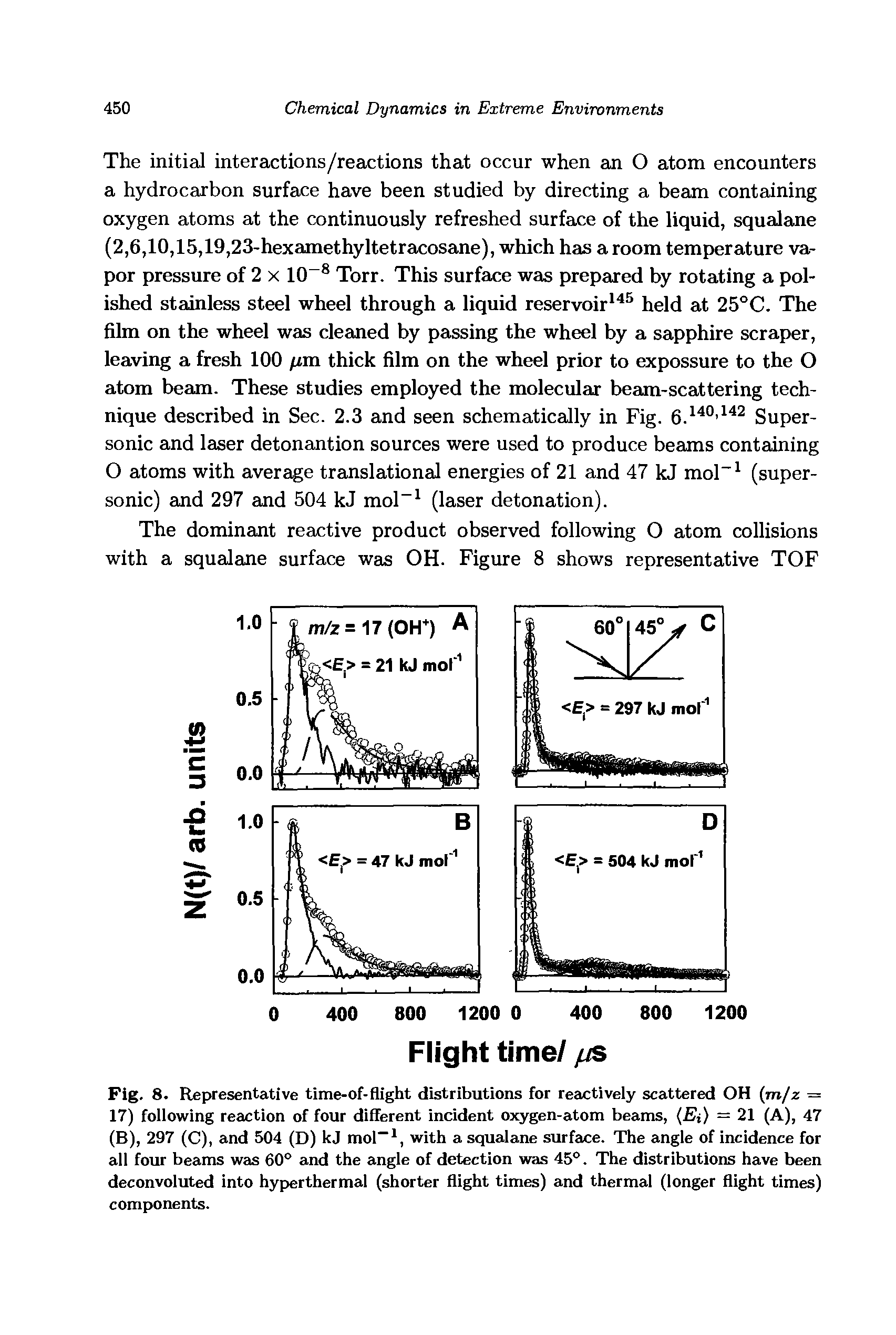 Fig. 8. Representative time-of-flight distributions for reactively scattered OH m/z = 17) following reaction of four different incident oxygen-atom beams, Ei) = 21 (A), 47 (B), 297 (C), and 504 (D) kJ mol, with a squalane surface. The angle of incidence for all four beams was 60° and the angle of detection was 45°. The distributions have been deconvolved into hyperthermal (shorter flight times) and thermal (longer flight times) components.