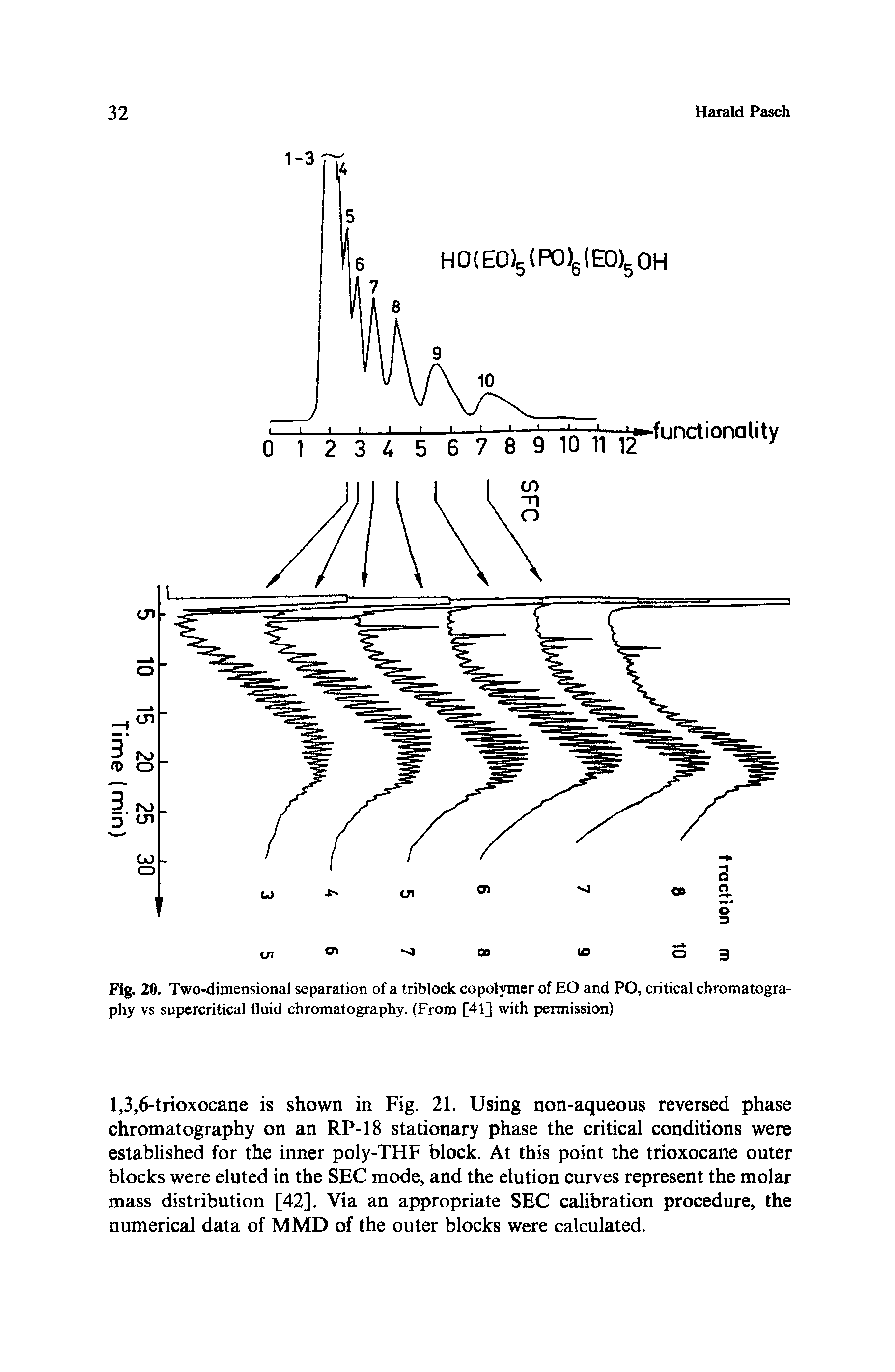 Fig. 20. Two-dimensional separation of a triblock copolymer of EO and PO, critical chromatography vs supercritical fluid chromatography. (From [41] with permission)...