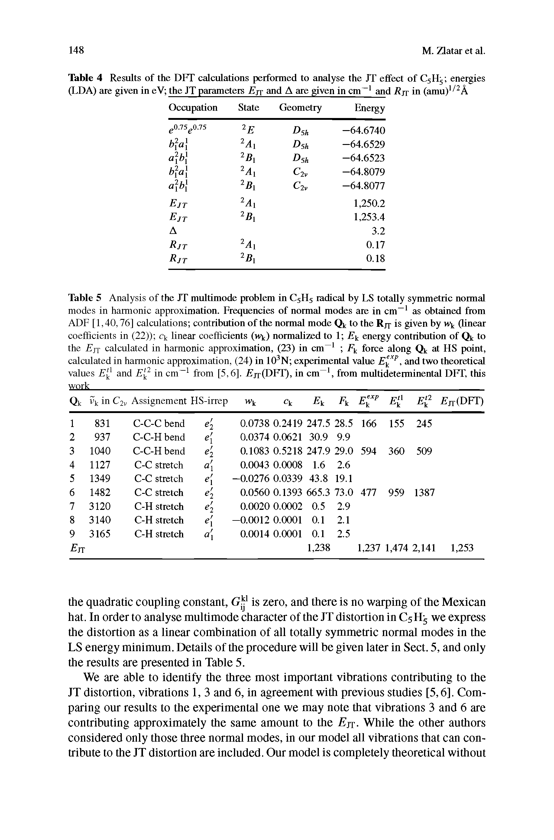 Table 5 Analysis of the JT multimode problem in C5H5 radical by LS totally symmetric normal modes in harmonic approximation. Frequencies of normal modes are in cm as obtained from ADF [1,40,76] calculations contribution of the normal mode to the Rjj is given by (linear coefficients in (22)) linear coefficients (w ) normabzed to 1 itk energy contribution of to the Ejj calculated in harmonic approximation, (23) in cm force along at HS point, calculated in harmonic approximation, (24) in lO N experimental value, and two theoretical values and E in cm from [5,6]. Fjr(DFT), in cm, from multideterminental DPT, this...