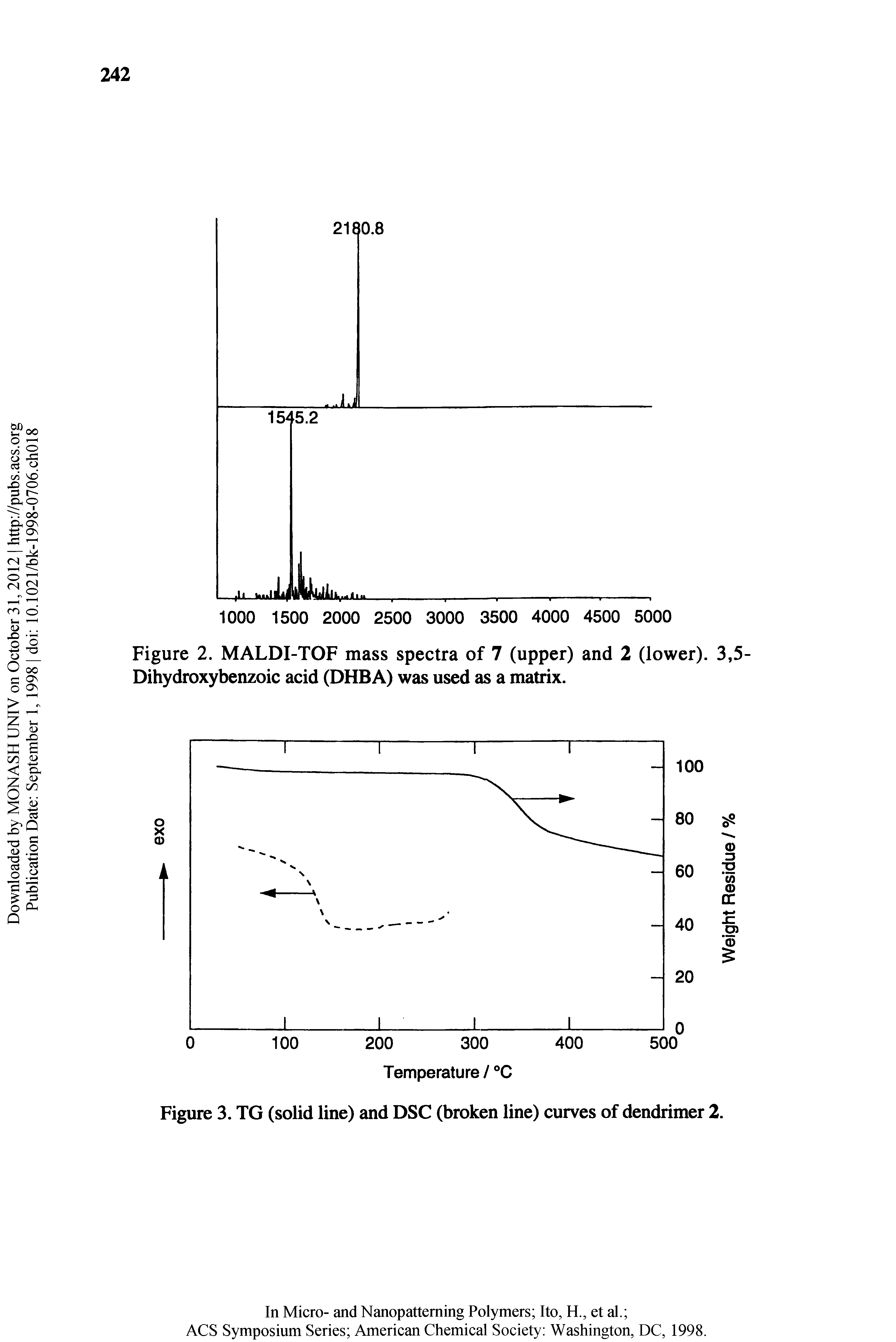Figure 2. MALDI-TOF mass spectra of 7 (upper) and 2 (lower). 3,5-Dihydroxybenzoic acid (DHBA) was used as a matrix.
