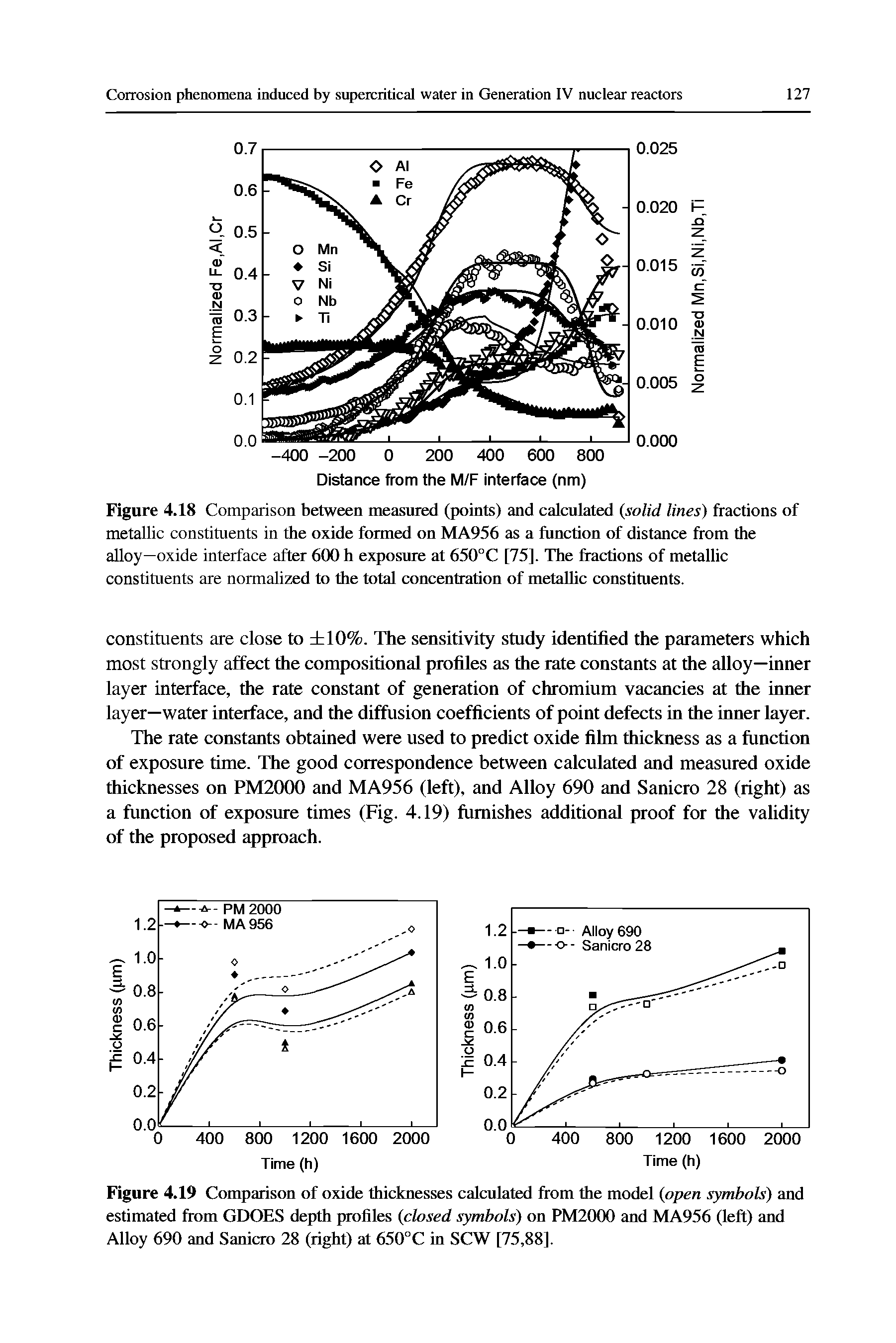 Figure 4.18 Comparison between measured (points) and calculated solid lines) fractions of metallic constituents in the oxide formed on MA956 as a function of distance from the alloy—oxide interface after 600 h exposure at 650°C [75]. The fractions of metallic constituents are normalized to the total concentration of metallic constituents.