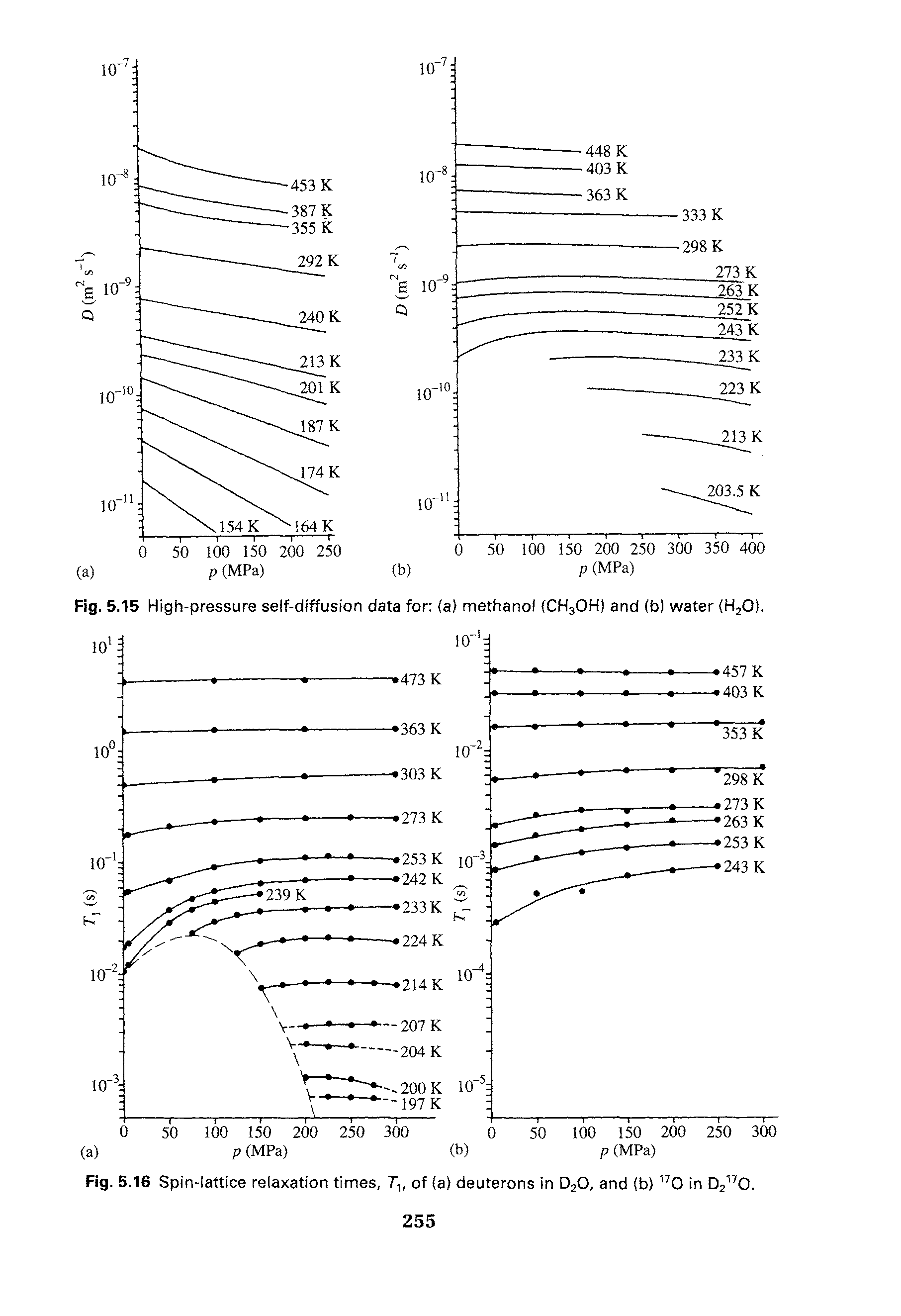 Fig. 5.15 High-pressure self-diffusion data for (a) methanol (CH3OH) and (b) water (HjO).