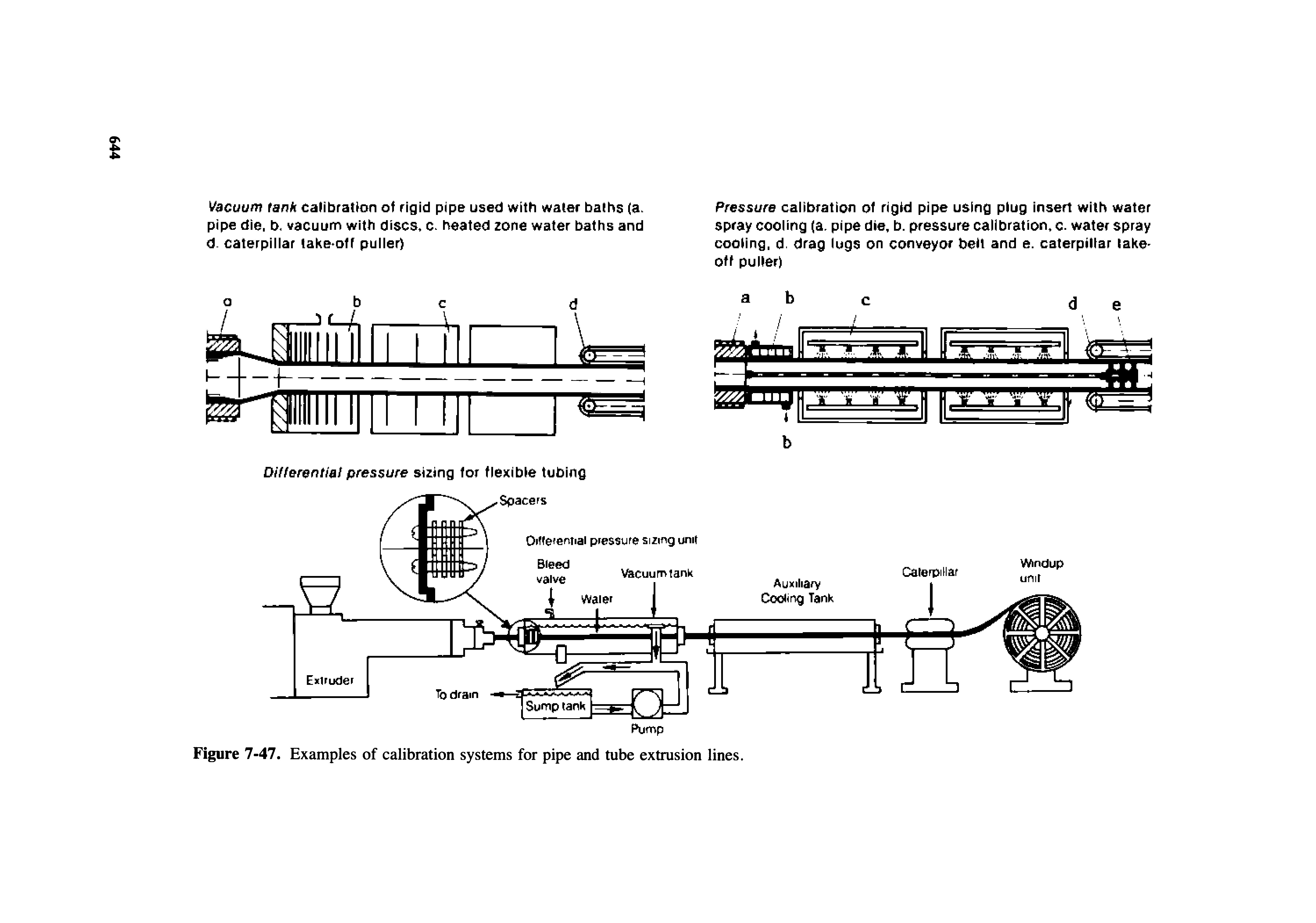 Figure 7-47. Examples of calibration systems for pipe and tube extrusion lines.