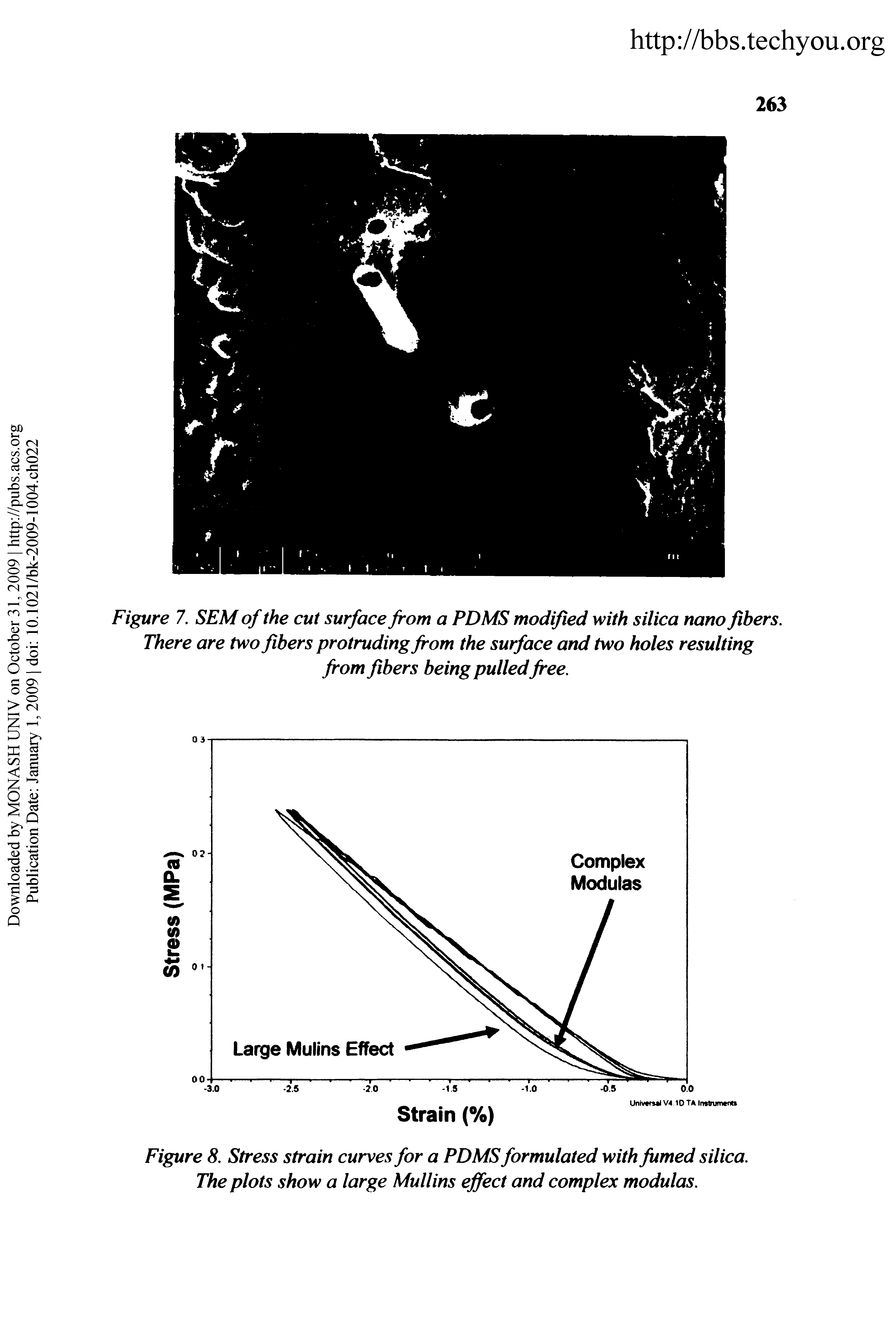 Figure 8. Stress strain curves for a PDMS formulated with fumed silica. The plots show a large Mullins effect and complex modulas.