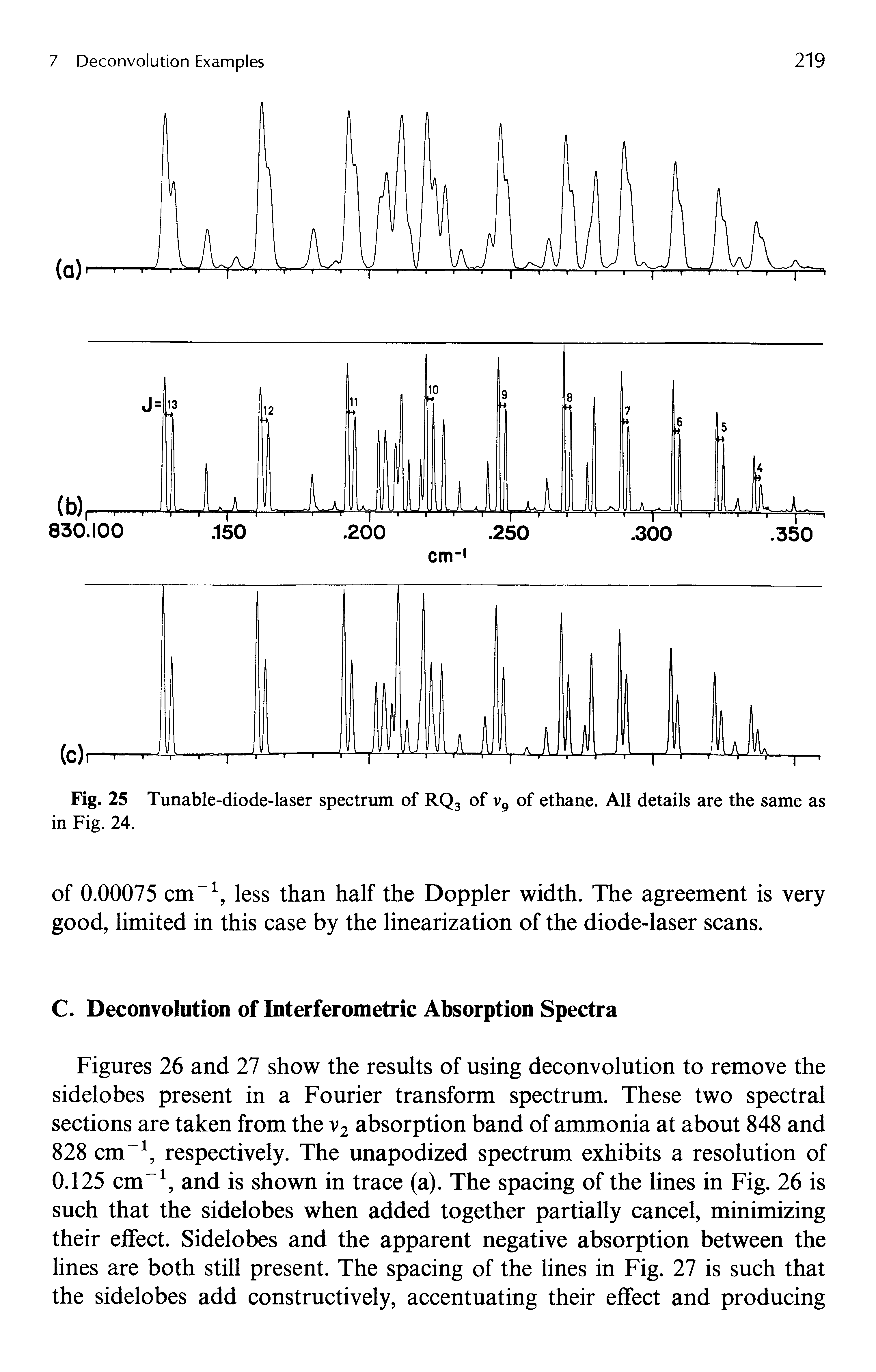 Figures 26 and 27 show the results of using deconvolution to remove the sidelobes present in a Fourier transform spectrum. These two spectral sections are taken from the v2 absorption band of ammonia at about 848 and 828 cm-1, respectively. The unapodized spectrum exhibits a resolution of 0.125 cm-1, and is shown in trace (a). The spacing of the lines in Fig. 26 is such that the sidelobes when added together partially cancel, minimizing their effect. Sidelobes and the apparent negative absorption between the lines are both still present. The spacing of the lines in Fig. 27 is such that the sidelobes add constructively, accentuating their effect and producing...