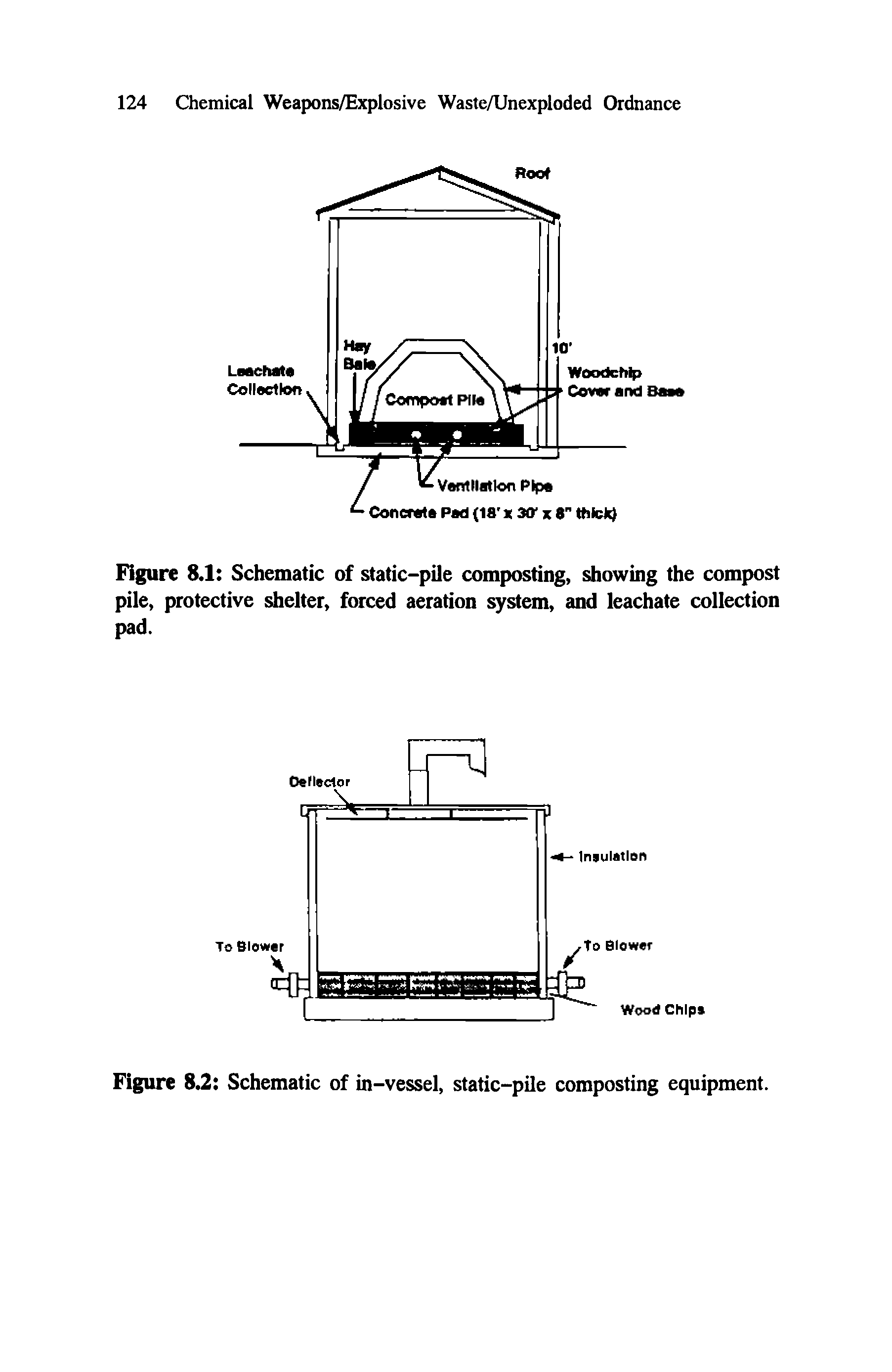 Figure 8.1 Schematic of static-pile composting, showing the compost pile, protective shelter, forced aeration system, and leachate collection pad.