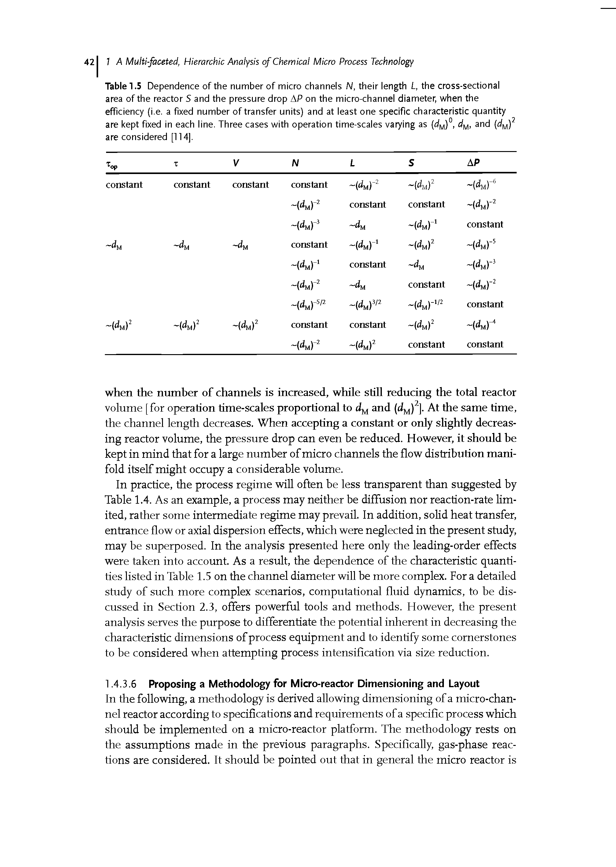Table 1.5 Dependence of the number of micro channels N, their length L, the cross-sectional area of the reactor S and the pressure drop AP on the micro-channel diameter, when the efficiency (i.e. a fixed number of transfer units) and at least one specific characteristic quantity are kept fixed in each line. Three cases with operation time-scales varying as (c/m)°. are considered [114],...