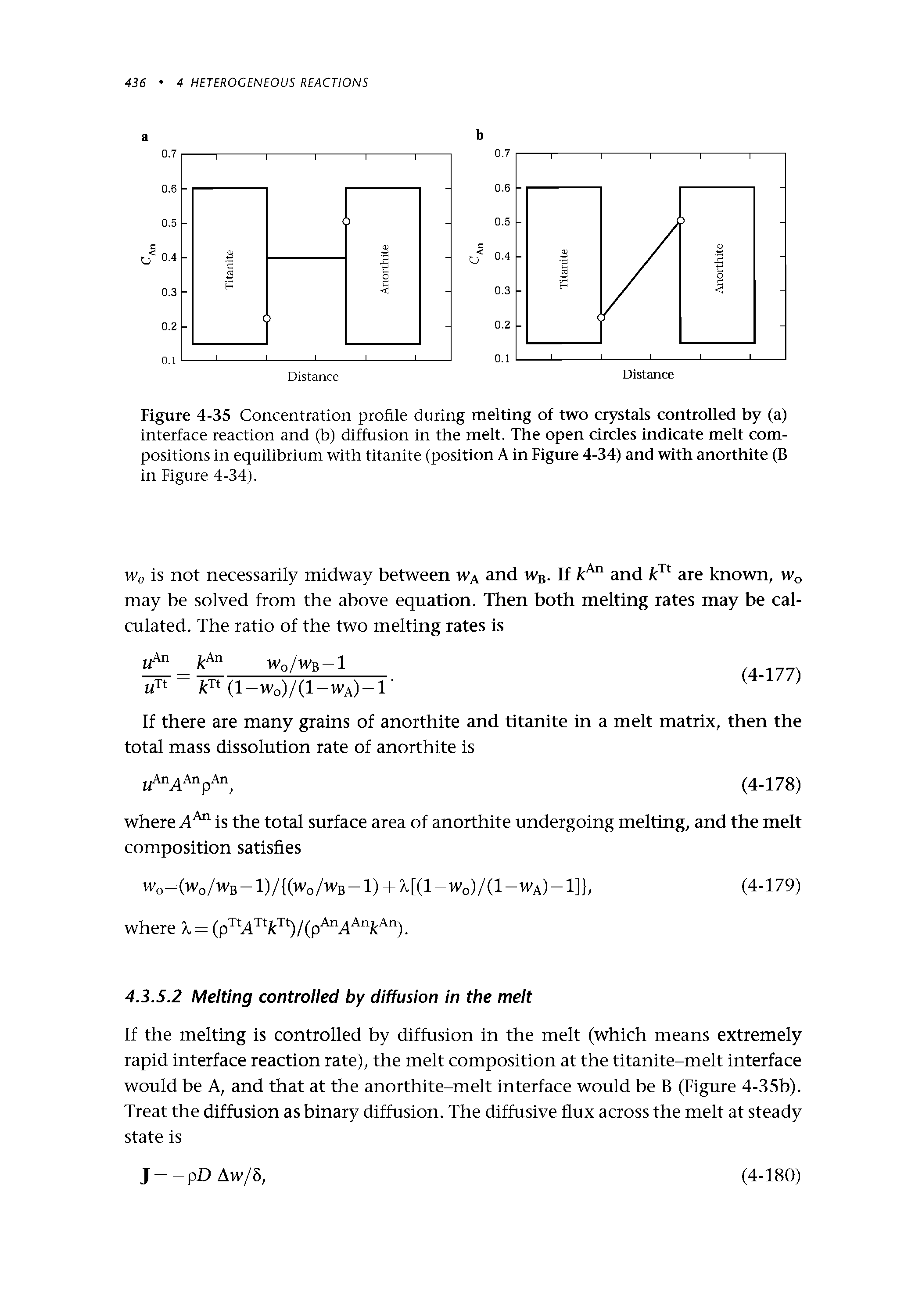 Figure 4-35 Concentration profile during melting of two crystals controlled by (a) interface reaction and (b) diffusion in the melt. The open circles indicate melt compositions in equilibrium with titanite (position A in Figure 4-34) and with anorthite (B in Figure 4-34).
