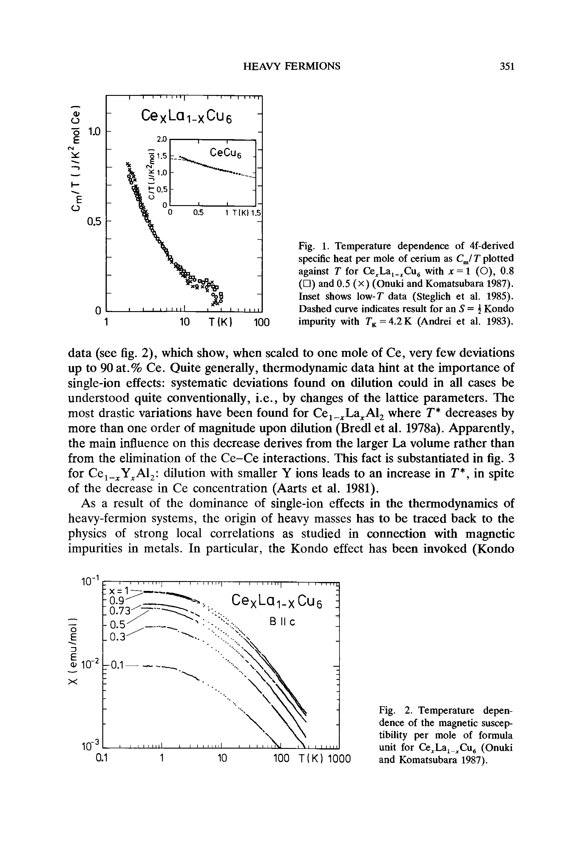 Fig. 1. Temperature dependence of 4f-derived specific heat per mole of cerium as CJ T plotted against T for Ce,La,.,Cuj with x = l (O), 0.8 ( ) and 0.5 (x) (Onuki and Komatsubara 1987). Inset shows low-T data (Steglich et al. 1985). Dashed curve indicates result for an 5 = J Kondo impurity with r = 4.2K (Andrei et al. 1983).