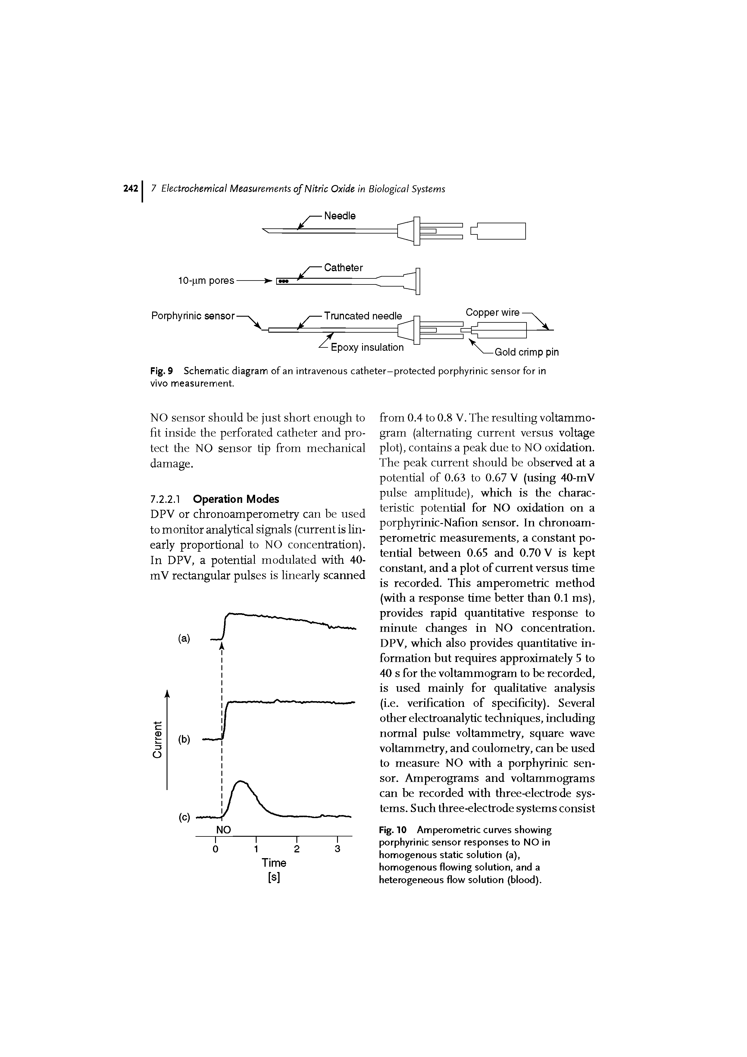 Fig. 10 Amperometric curves showing porphyrinic sensor responses to NO in homogenous static solution (a), homogenous flowing solution, and a heterogeneous flow solution (blood).