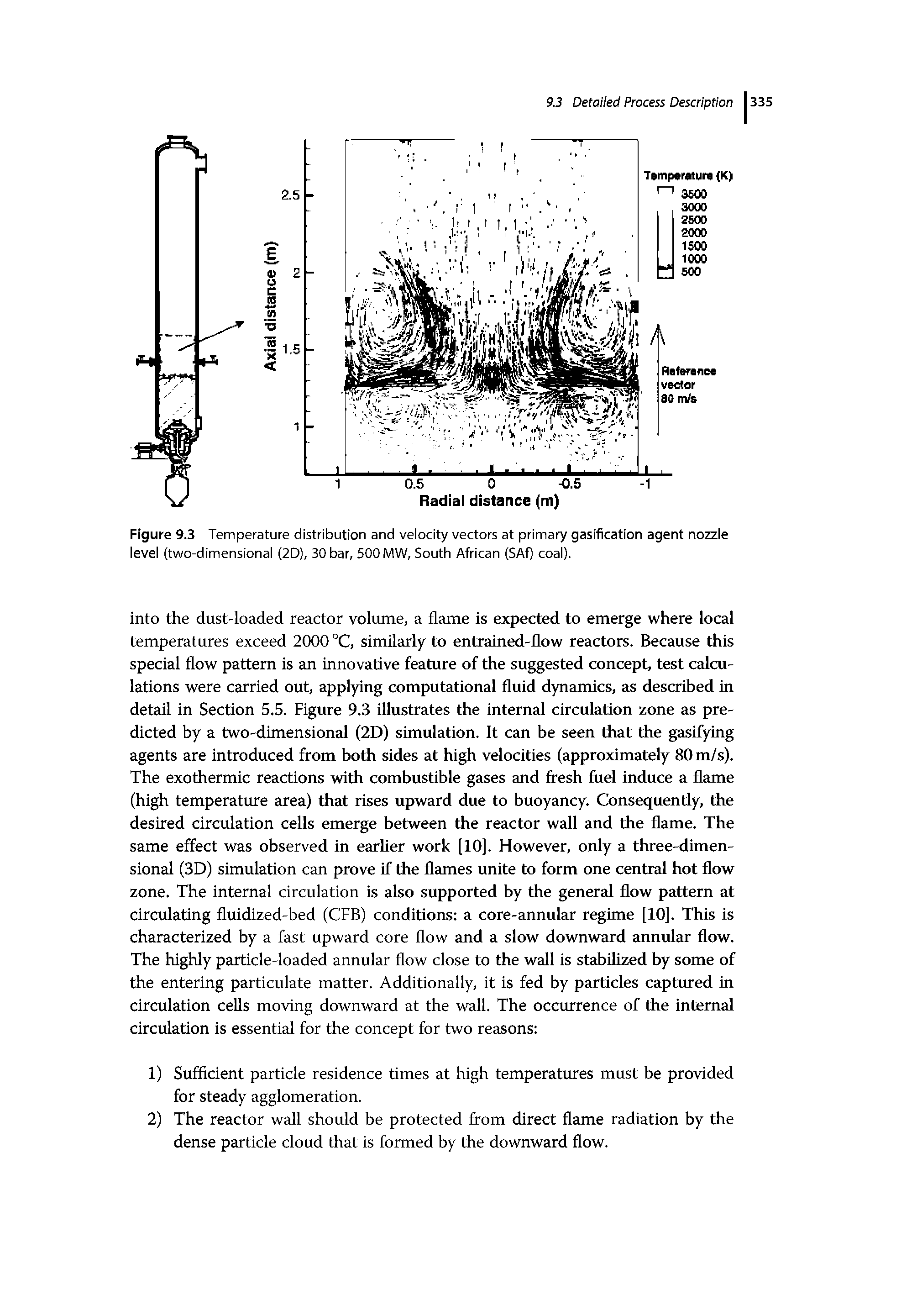 Figure 9.3 Temperature distribution and velocity vectors at primary gasification agent nozzle level (two-dimensional (2D), 30 bar, 500 MW, South African (SAf) coal).