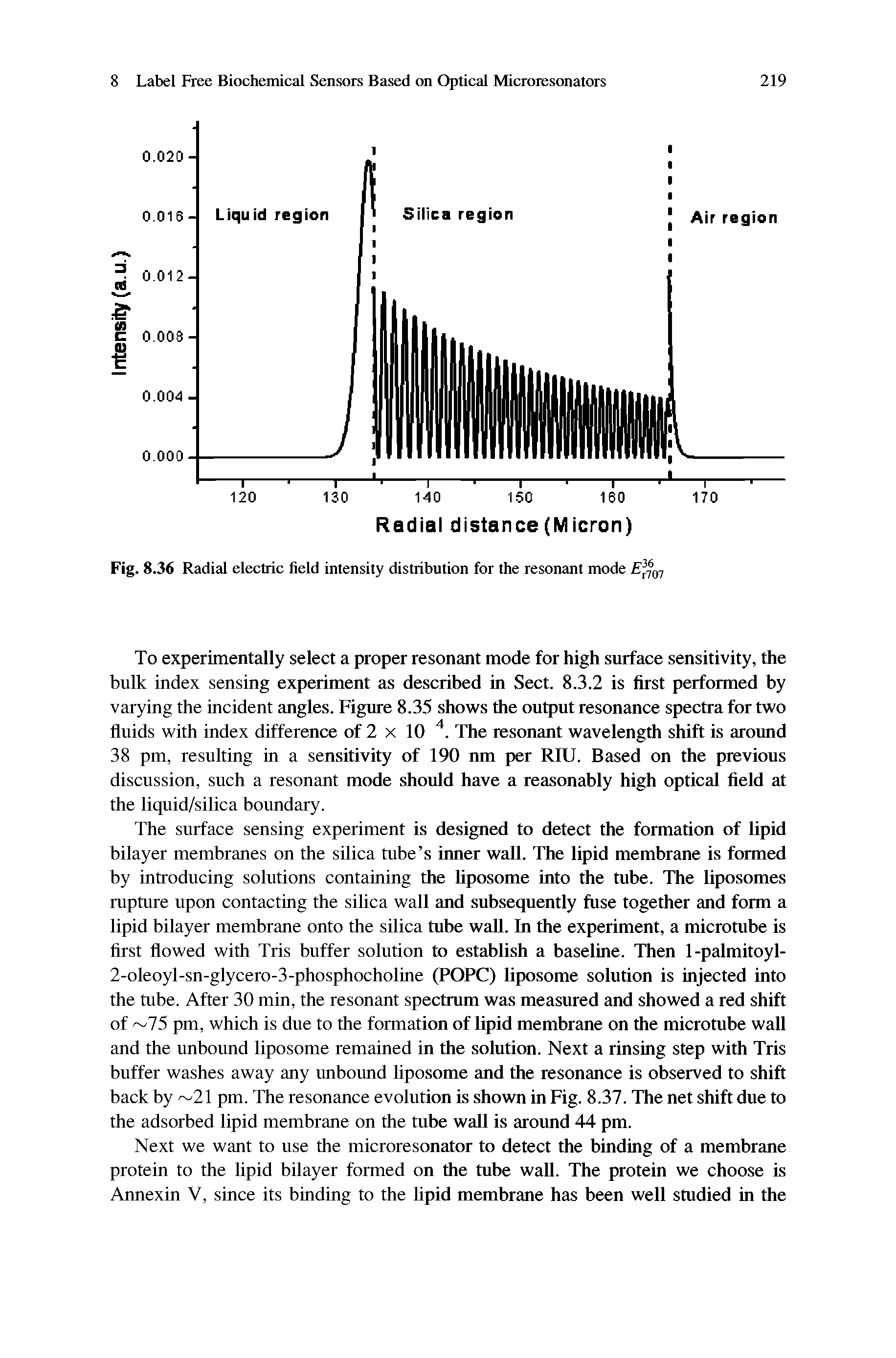 Fig. 8.36 Radial electric field intensity distribution for the resonant mode E m...