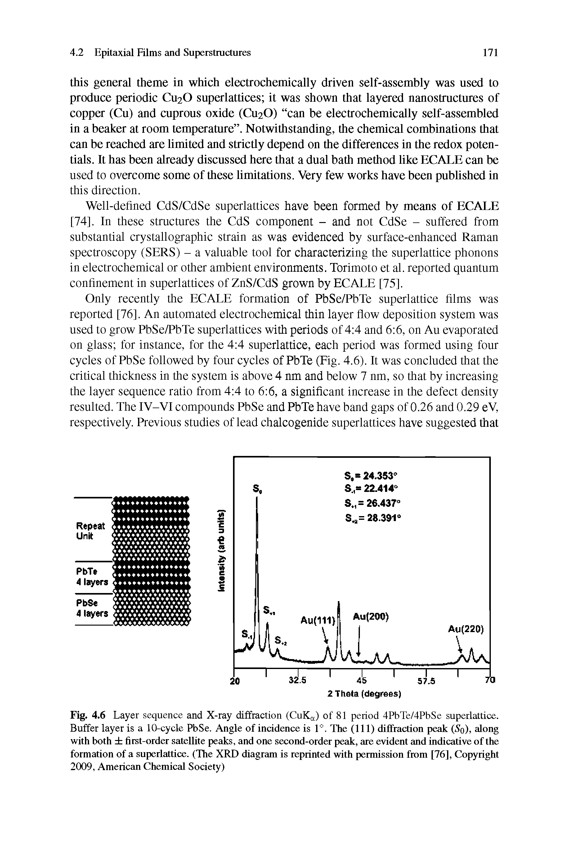 Fig. 4.6 Layer sequence and X-ray diffraction (CuK ) of 8f period 4PbTe/4PbSe superfattice. Buffer layer is a fO-cycfe PbSe. Angle of incidence is 1°. The (111) diifraction peak (So), along with both first-order satellite peaks, and one second-order peak, are evident and indicative of the formation of a superlattice. (The XRD diagram is reprinted with permission from [76], Copyright 2009, American Chemical Society)...