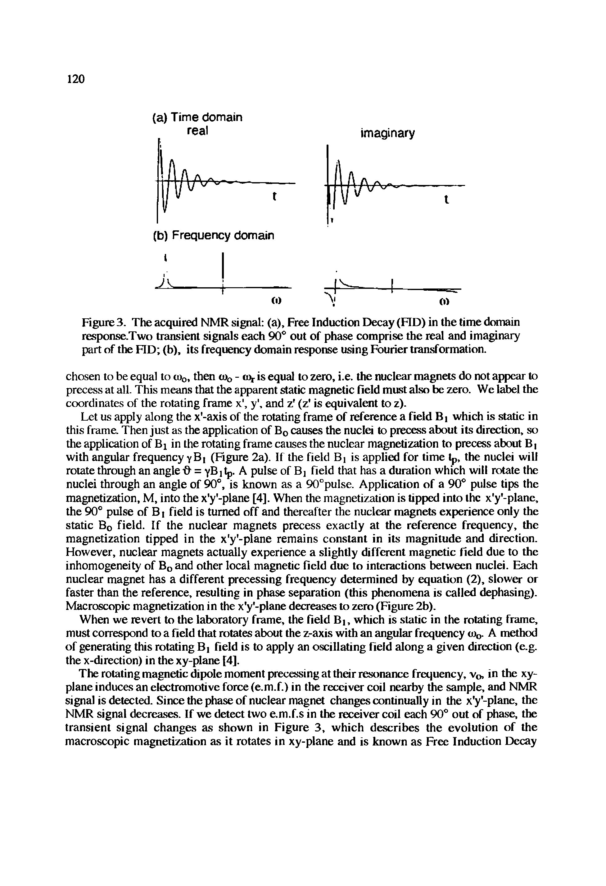 Figure 3. The acquired NMR signal (a), Free Induction Decay (FID) in the time domain response.Two transient signals each 90° out of phase comprise the real and imaginary part of the FID (b), its frequency domain response using Fburier transformation.