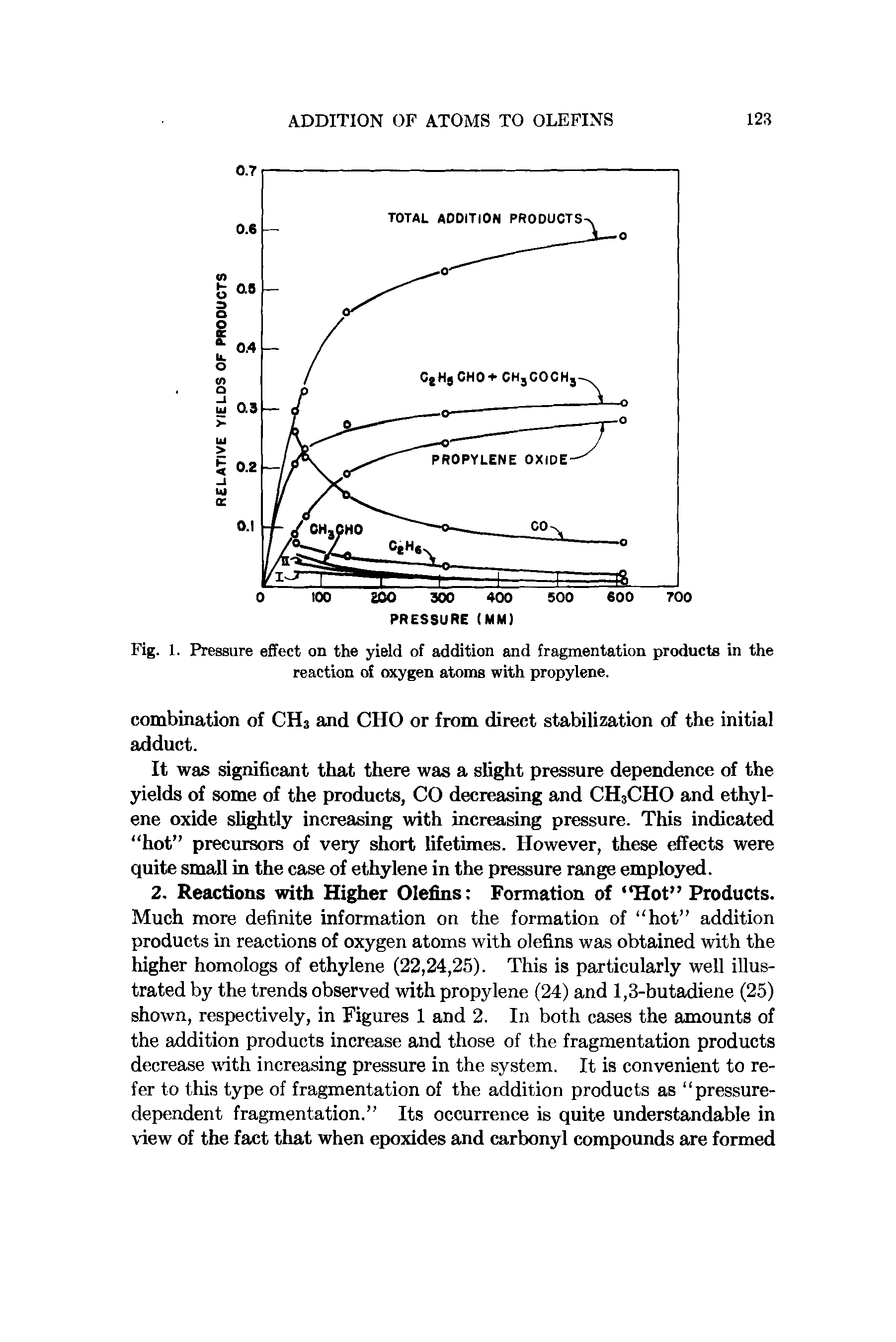 Fig. 1. Pressure effect on the yield of addition and fragmentation products in the reaction of oxygen atoms with propylene.