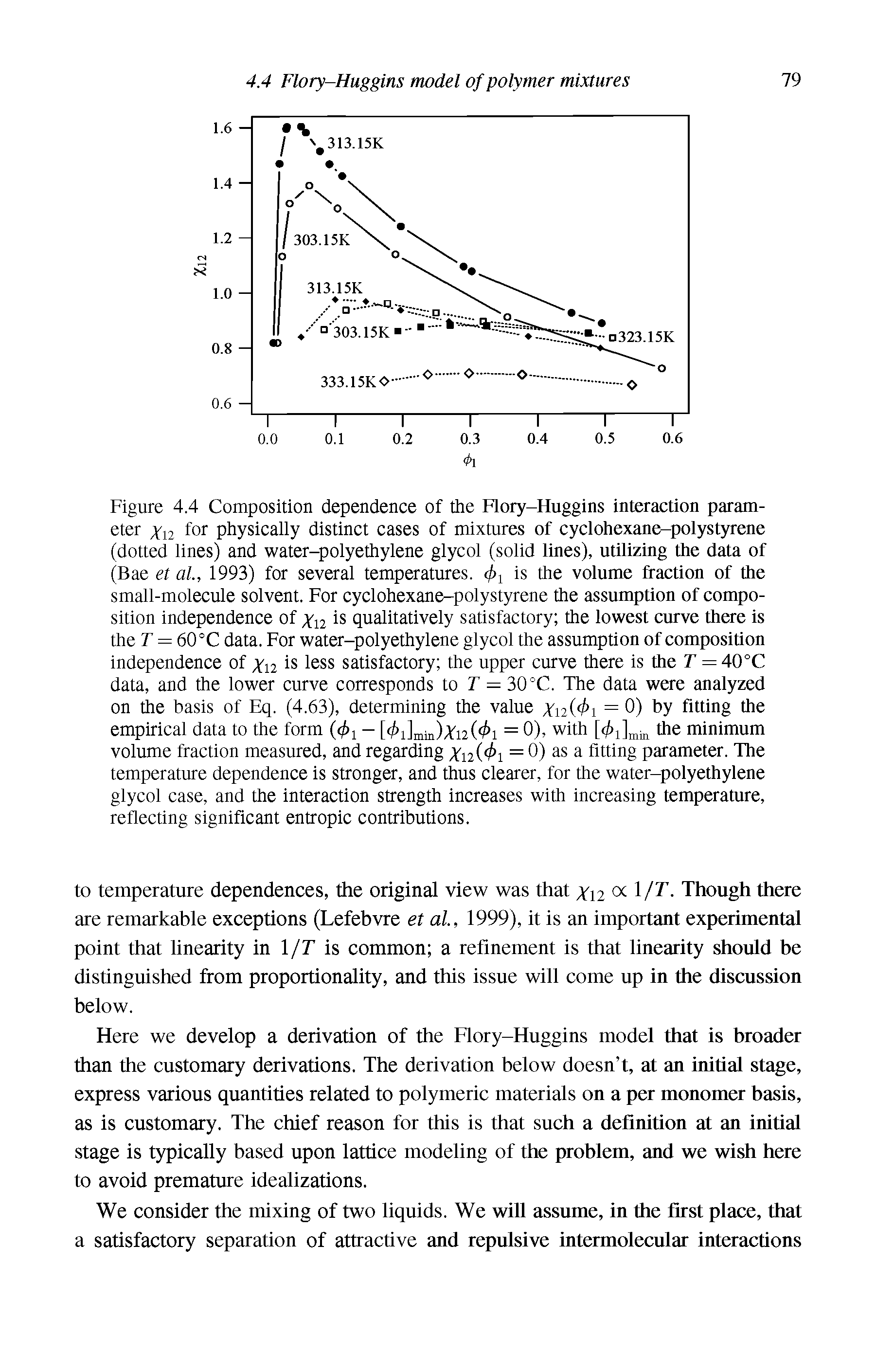 Figure 4.4 Composition dependence of the Hory-Huggins interaction parameter Xn for physically distinct cases of mixtures of cyclohexane-polystyrene (dotted lines) and water-polyethylene glycol (solid lines), utilizing the data of (Bae et al, 1993) for several temperatures. 4>i is the volume fraction of the small-molecule solvent. For cyclohexane-polystyrene the assumption of composition independence of Xu is qualitatively satisfactory the lowest curve there is the r = 60°C data. For water-polyethylene glycol the assumption of composition independence of Xn is less satisfactory the upper curve there is the T = 40°C data, and the lower curve corresponds to F = 30 °C. The data were analyzed on the basis of Eq. (4.63), determining the value Xi2(4>i = 0) by fitting the empirical data to the form (c j - [<(>i]niin)Ti2( i = 0)> with the minimum...