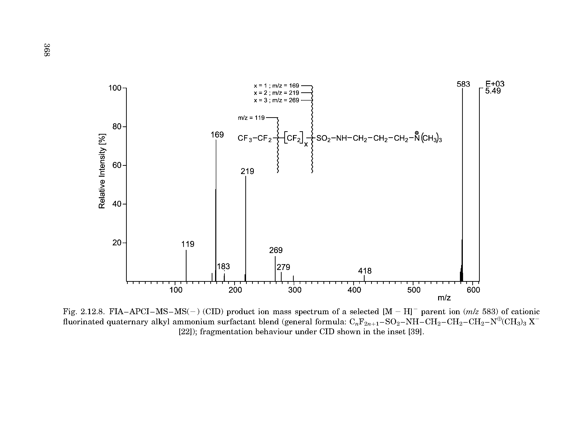 Fig. 2.12.8. FIA-APCI-MS-MS(—) (CID) product ion mass spectrum of a selected [M — H] parent ion (mlz 583) of cationic fluorinated quaternary alkyl ammonium surfactant blend (general formula CnF2n+i- S02-NH-CH2-CH2-CH2-N (CH3)3 x ...