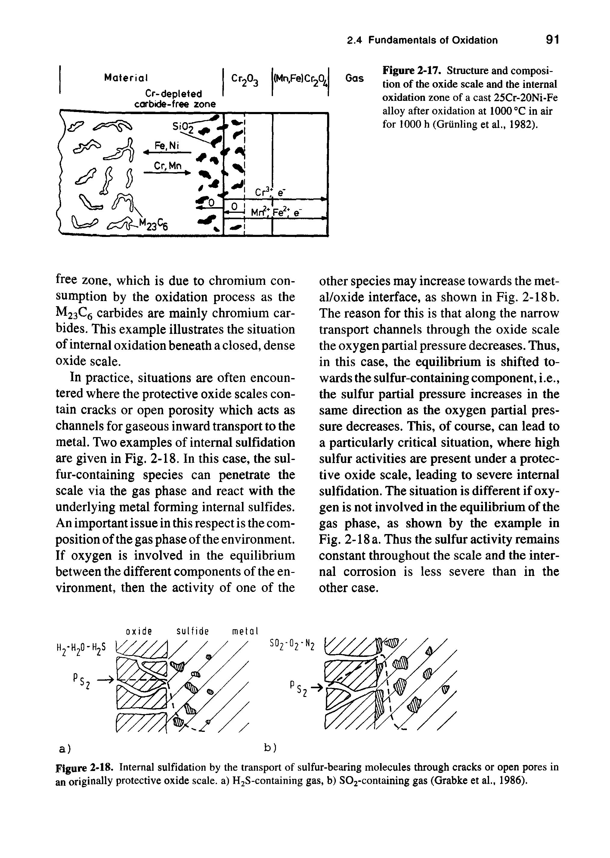 Figure 2-17. Structure and composition of the oxide scale and the internal oxidation zone of a cast 25Cr-20Ni-Fe alloy after oxidation at 1000 C in air for 1000 h (Griinling et al., 1982).