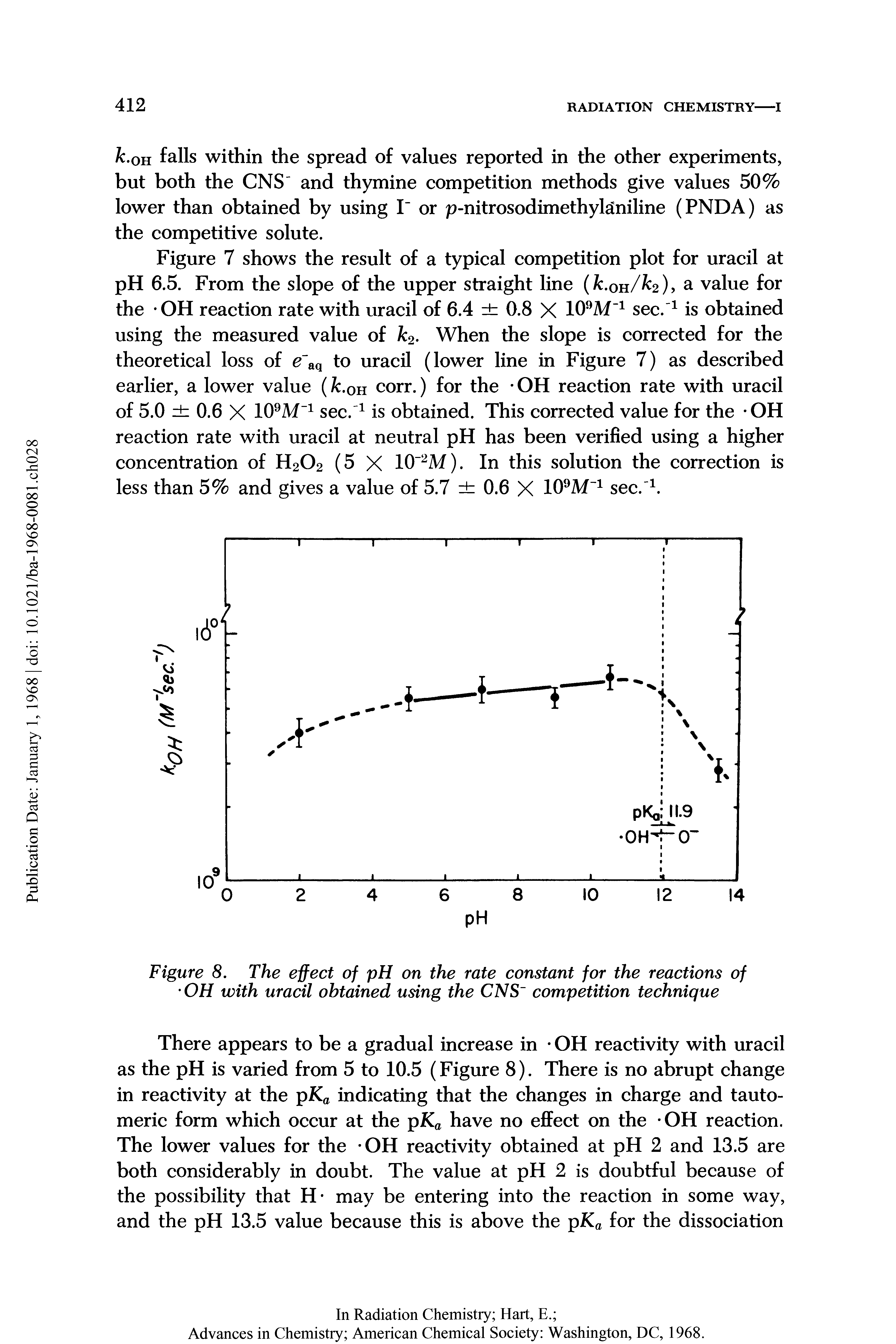Figure 8. The effect of pH on the rate constant for the reactions of OH with uracil obtained using the CNS competition technique...