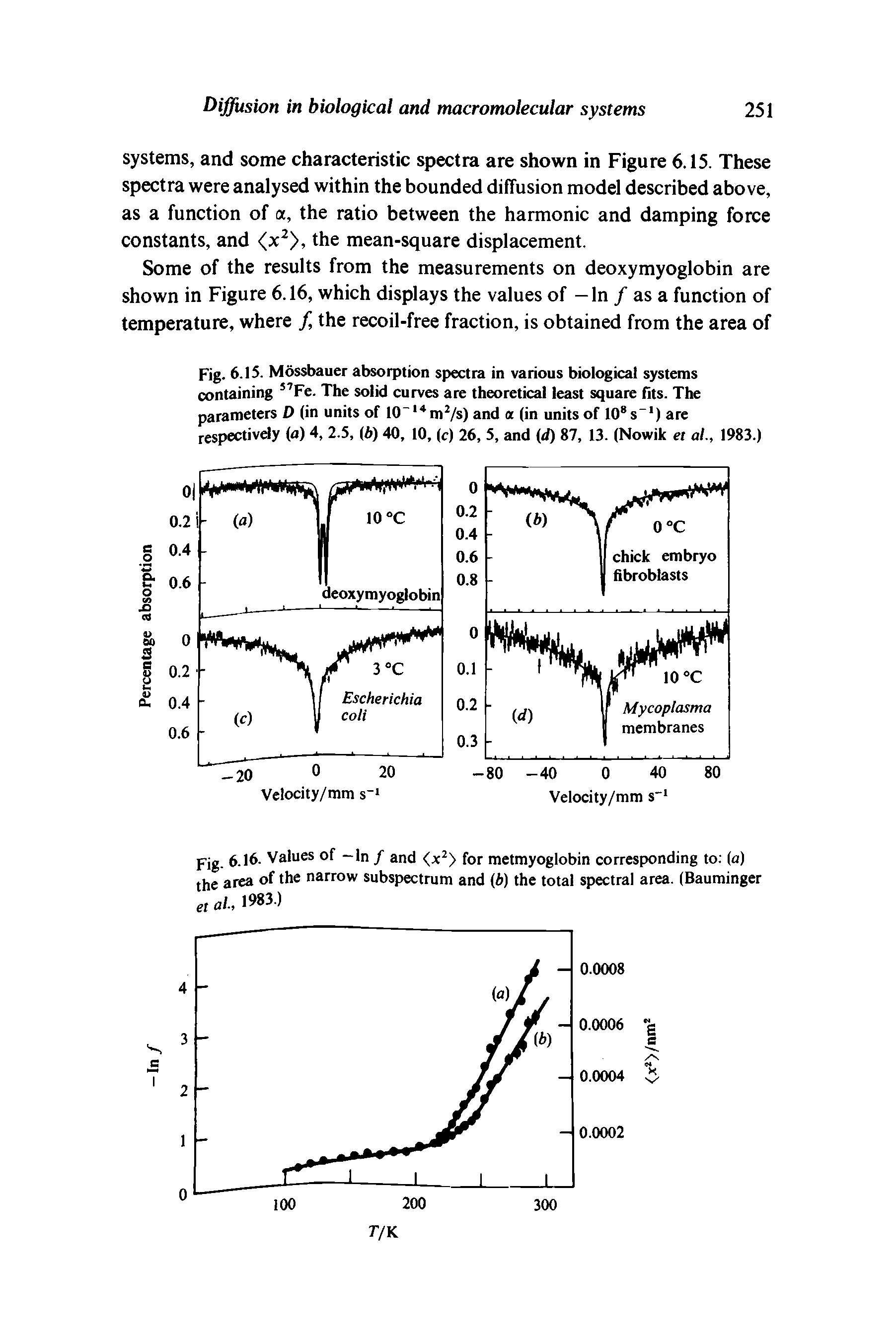 Fig. 6.15. Mossbauer absorption spectra in various biological systems containing Fe. The solid curves are theoretical least square fits. The parameters D (in units of 10" mVs) and a (in units of 10 s ) are respectivdy (a) 4, 2.5, (i) 40, 10, (c) 26, 5, and (d) 87, 13. (Nowik et a ., 1983.)...