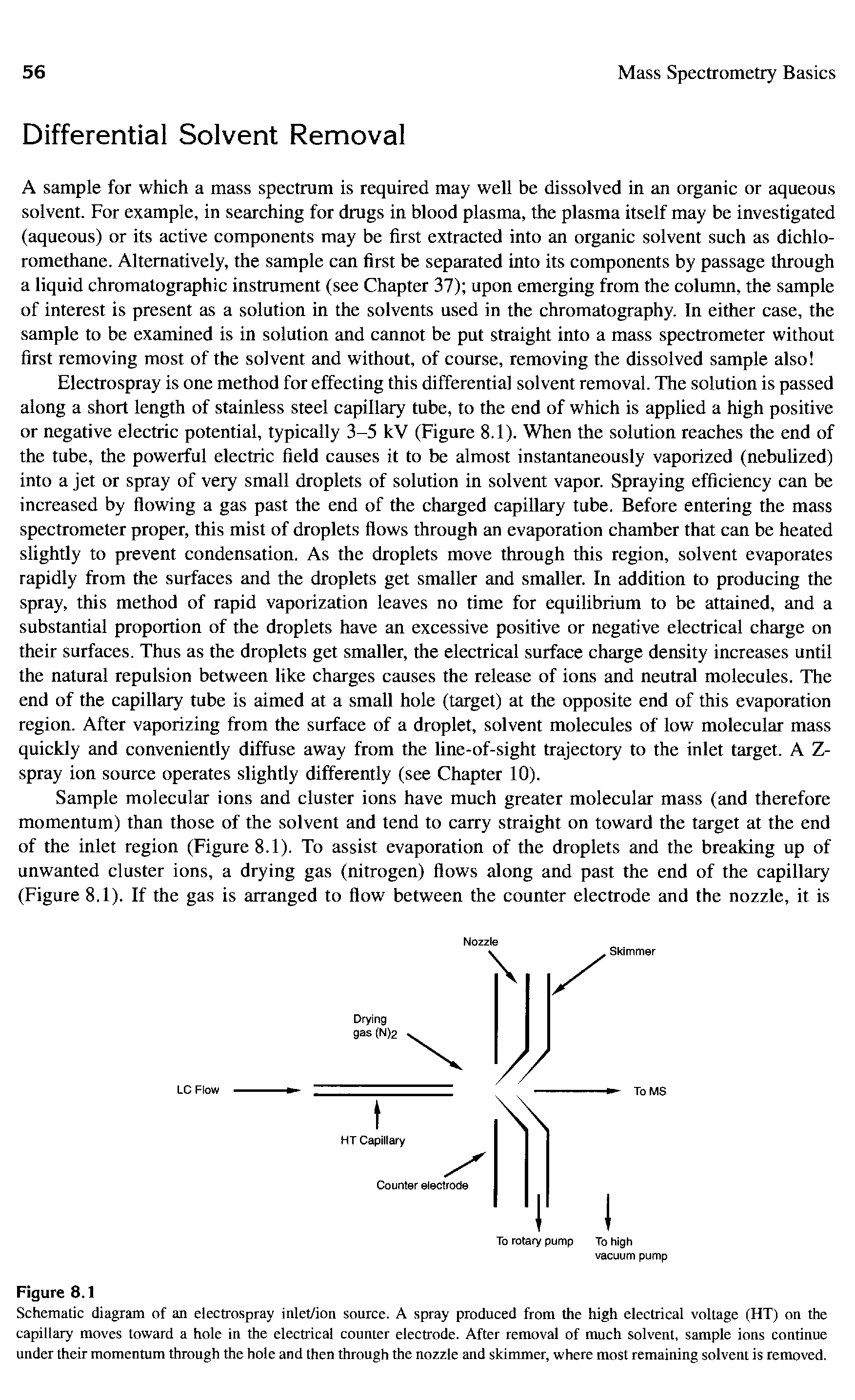 Schematic diagram of an electrospray inlet/ion source. A spray produced from the high electrical voltage (HT) on the capillary moves toward a hole in the electrical counter electrode. After removal of much solvent, sample ions continue under their momentum through the hole and then through the nozzle and skimmer, where most remaining solvent is removed.