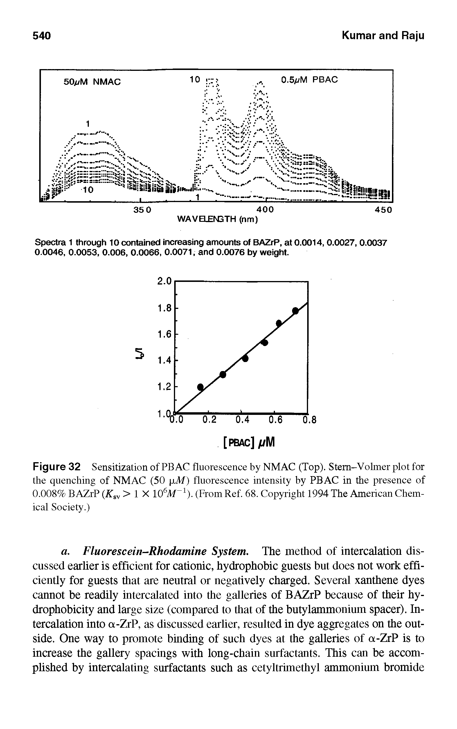 Figure 32 Sensitization of PBAC fluorescence by NMAC (Top). Stem-Volmer plot for the quenching of NMAC (50 pM) fluorescence intensity by PBAC in the presence of 0.008% BAZrP (ATSV > 1 X 106M 1). (From Ref. 68. Copyright 1994 The American Chemical Society.)...