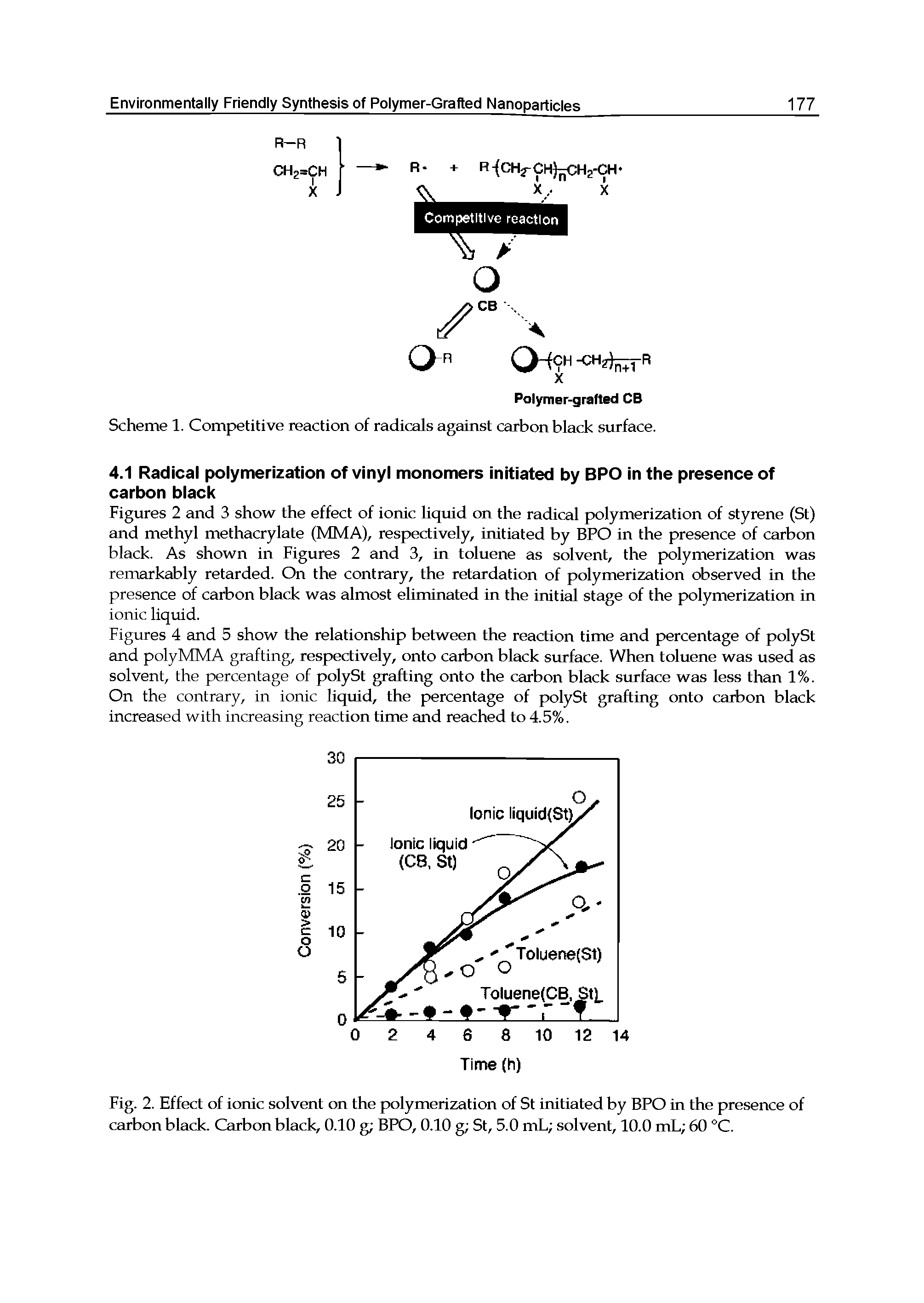 Figures 2 and 3 show the effect of ionic liquid on the radical polymerization of styrene (St) and methyl methacrylate (MMA), respectively, initiated by BPO in the presence of carbon black. As shown in Figures 2 and 3, in toluene as solvent, the polymerization was remarkably retarded. On the contrary, the retardation of polymerization observed in the presence of carbon black was almost eliminated in the initi stage of the polymerization in ionic liquid.