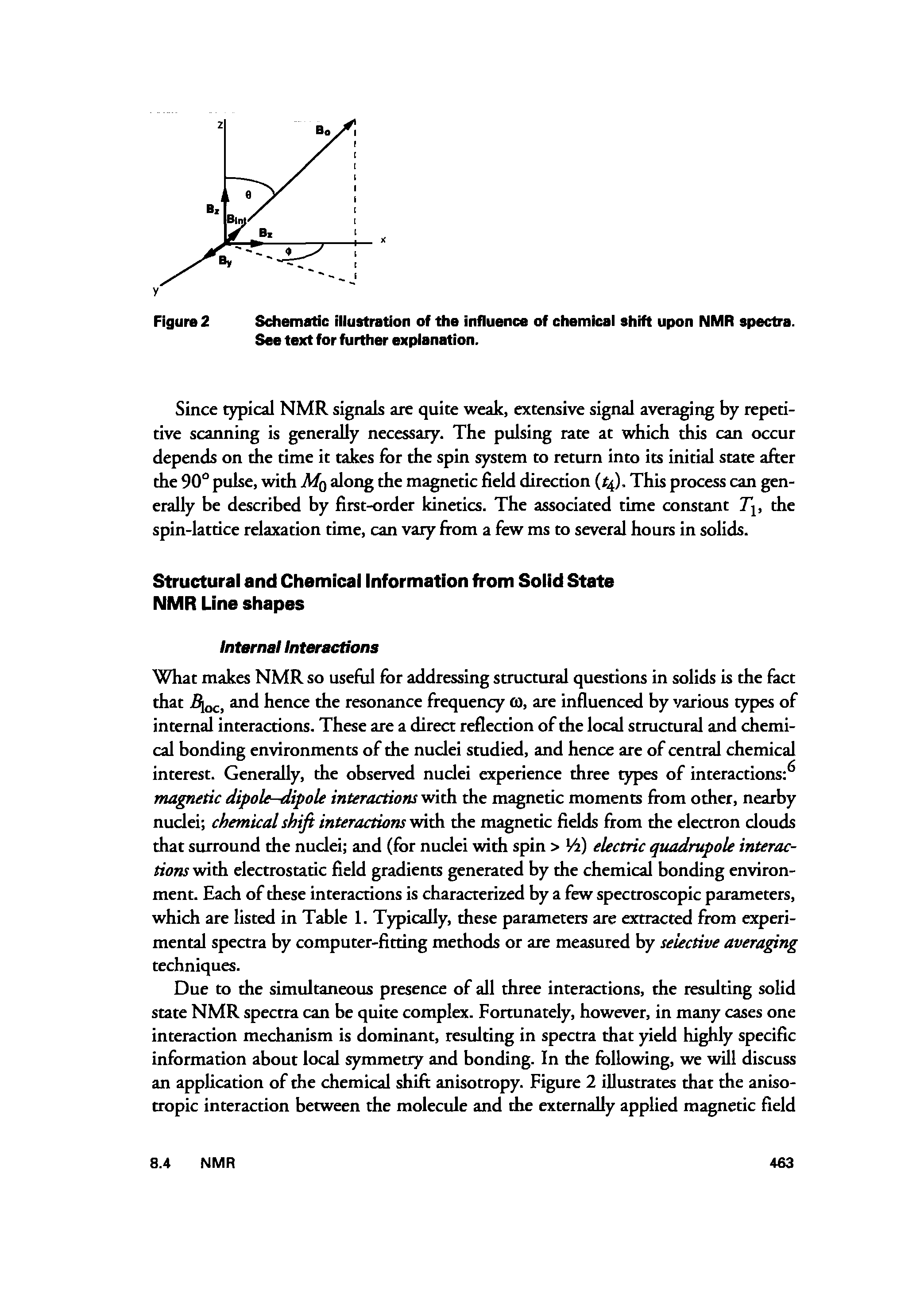 Schematic illustration of the influence of chemical shift upon NMR spectra. See text for further explanation.