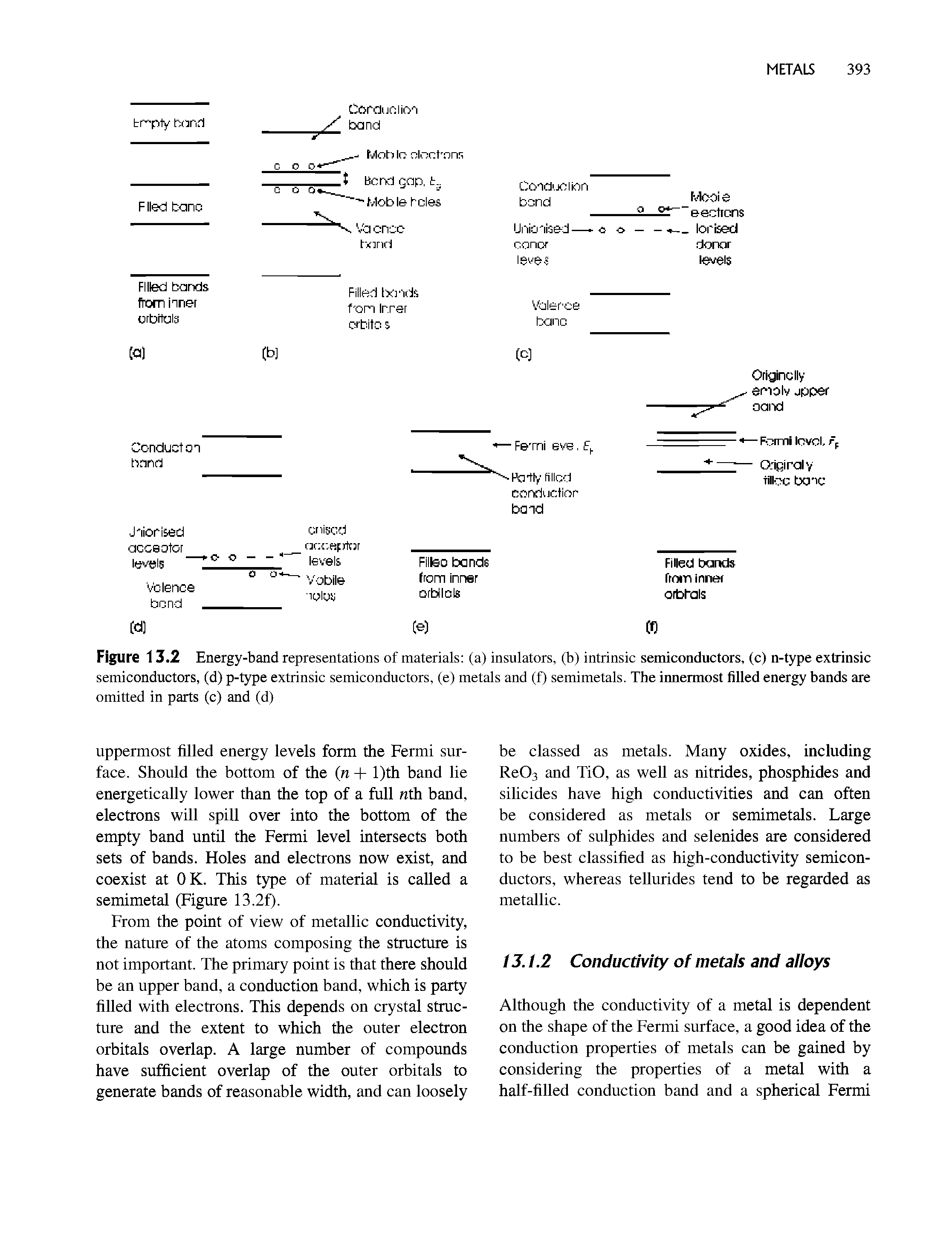 Figure 13.2 Energy-band representations of materials (a) insulators, (b) intrinsic semiconductors, (c) n-type extrinsic semiconductors, (d) p-type extrinsic semiconductors, (e) metals and (f) semimetals. The innermost filled energy bands are omitted in parts (c) and (d)...