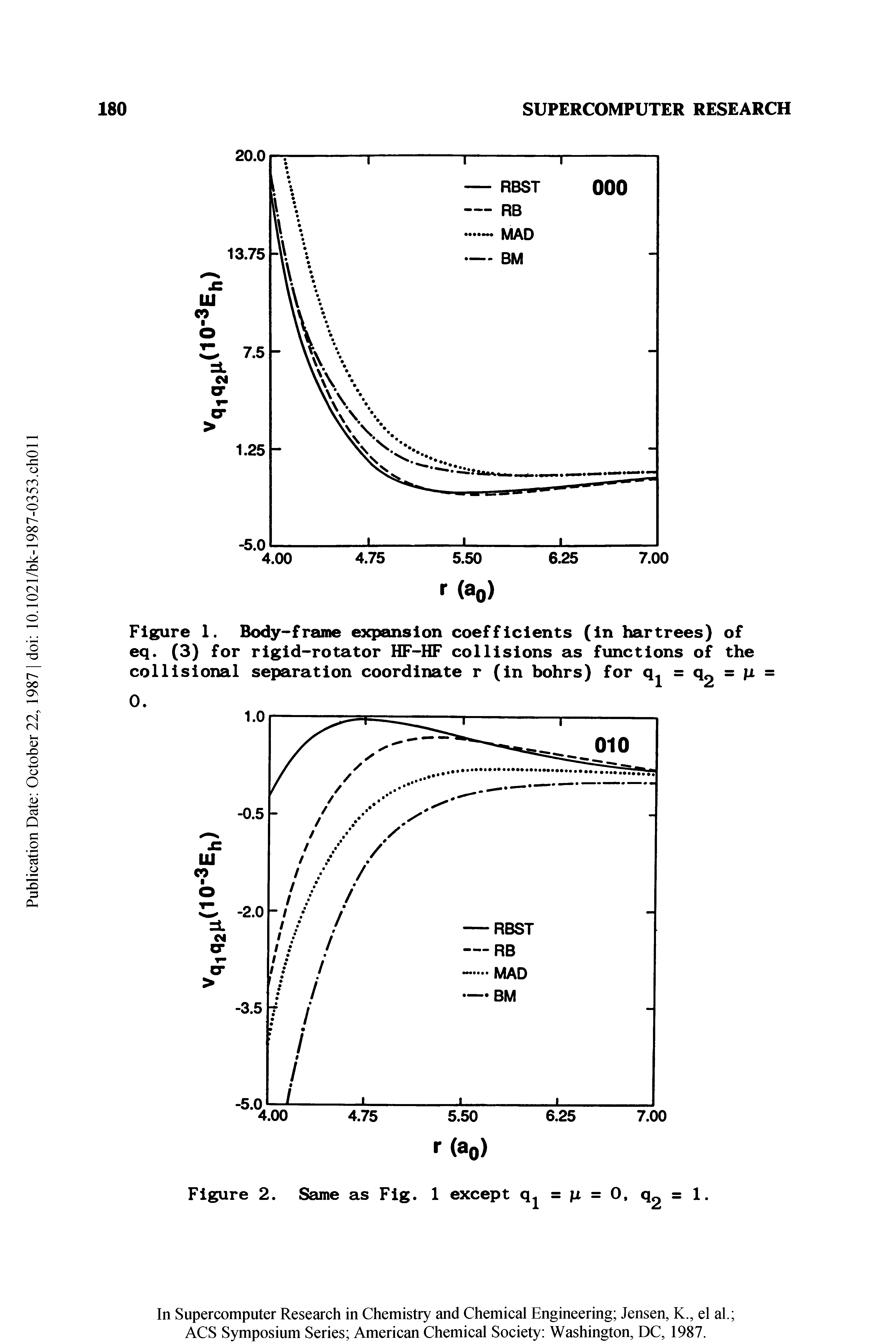 Figure 1. Body-frame expansion coefficients (in hartrees) of eq. (3) for rigid-rotator HF-HF collisions as functions of the collisional separation coordinate r (in bohrs) for = fx...