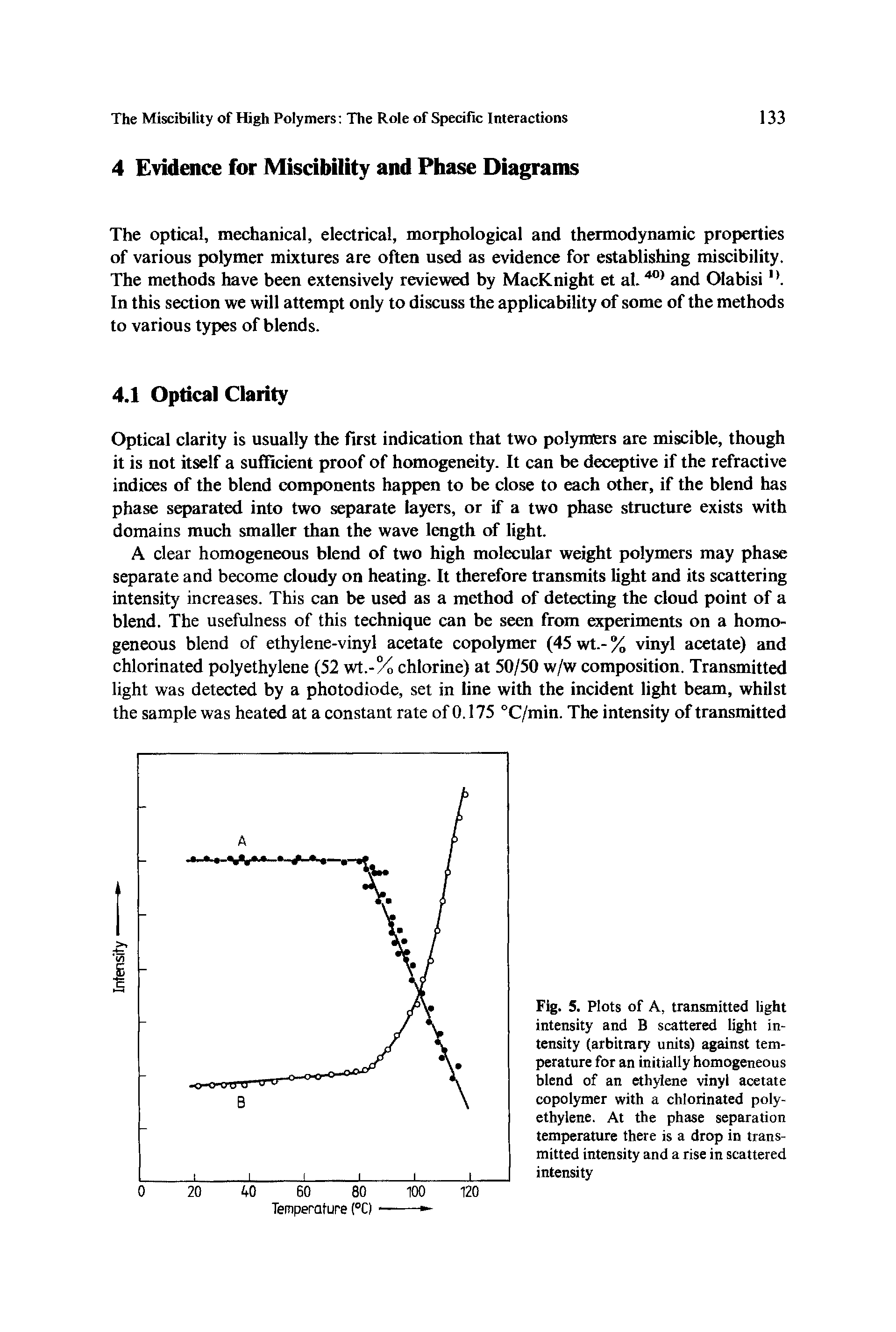 Fig. 5. Plots of A, transmitted light intensity and B scattered light intensity (arbitrary units) against temperature for an initially homogeneous blend of an ethylene vinyl acetate copolymer with a chlorinated polyethylene. At the phase separation temperature there is a drop in transmitted intensity and a rise in scattered intensity...