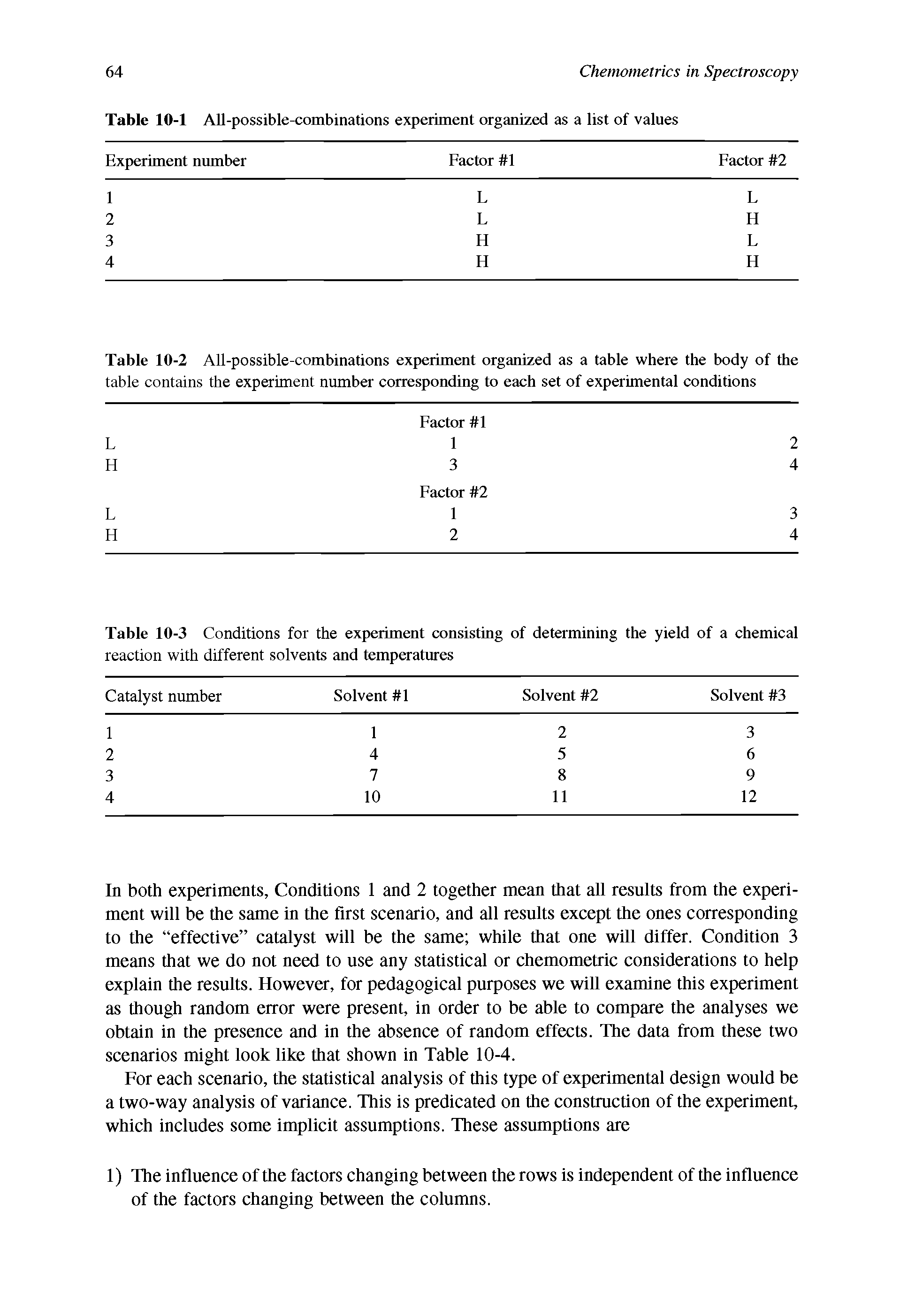 Table 10-2 All-possible-combinations experiment organized as a table where the body of the table contains the experiment number corresponding to each set of experimental conditions...