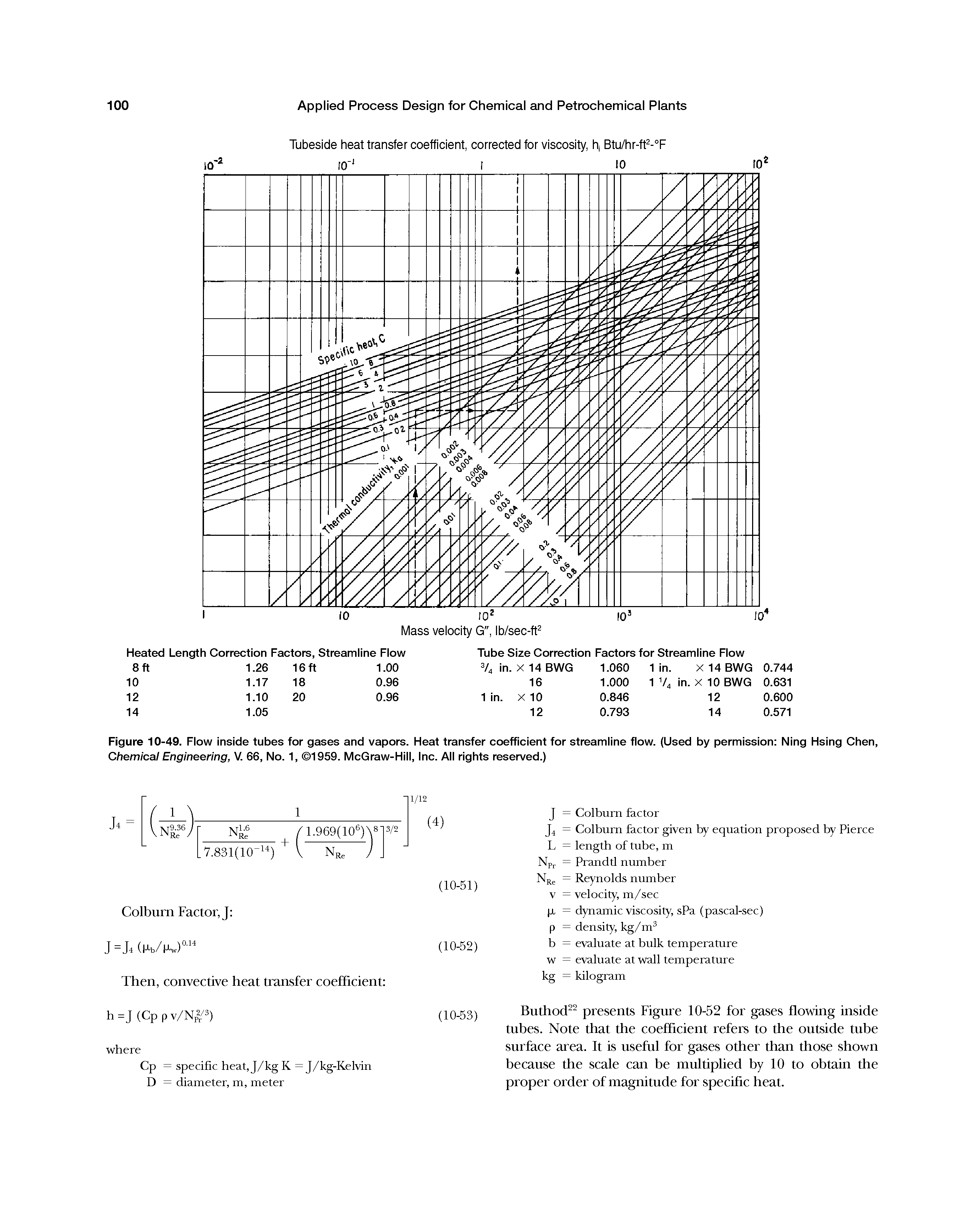 Figure 10-49. Flow inside tubes for gases and vapors. Heat transfer coefficient for streamline flow. (Used by permission Ning Hsing Chen, Chemical Engineering, V. 66, No. 1, 1959. McGraw-Hill, Inc. All rights reserved.)...