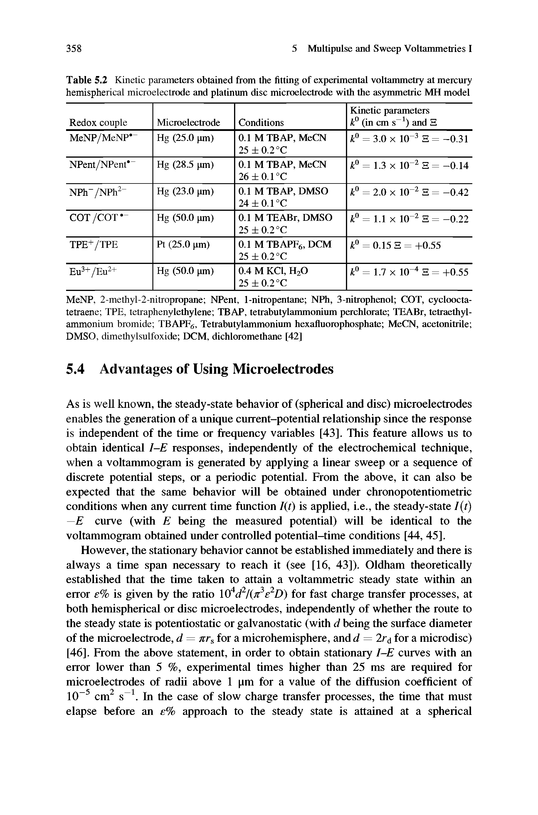 Table 5.2 Kinetic parameters obtained from the fitting of experimental voltammetry at mercury hemispherical microelectrode and platinum disc microelectrode with the asymmetric MH model...