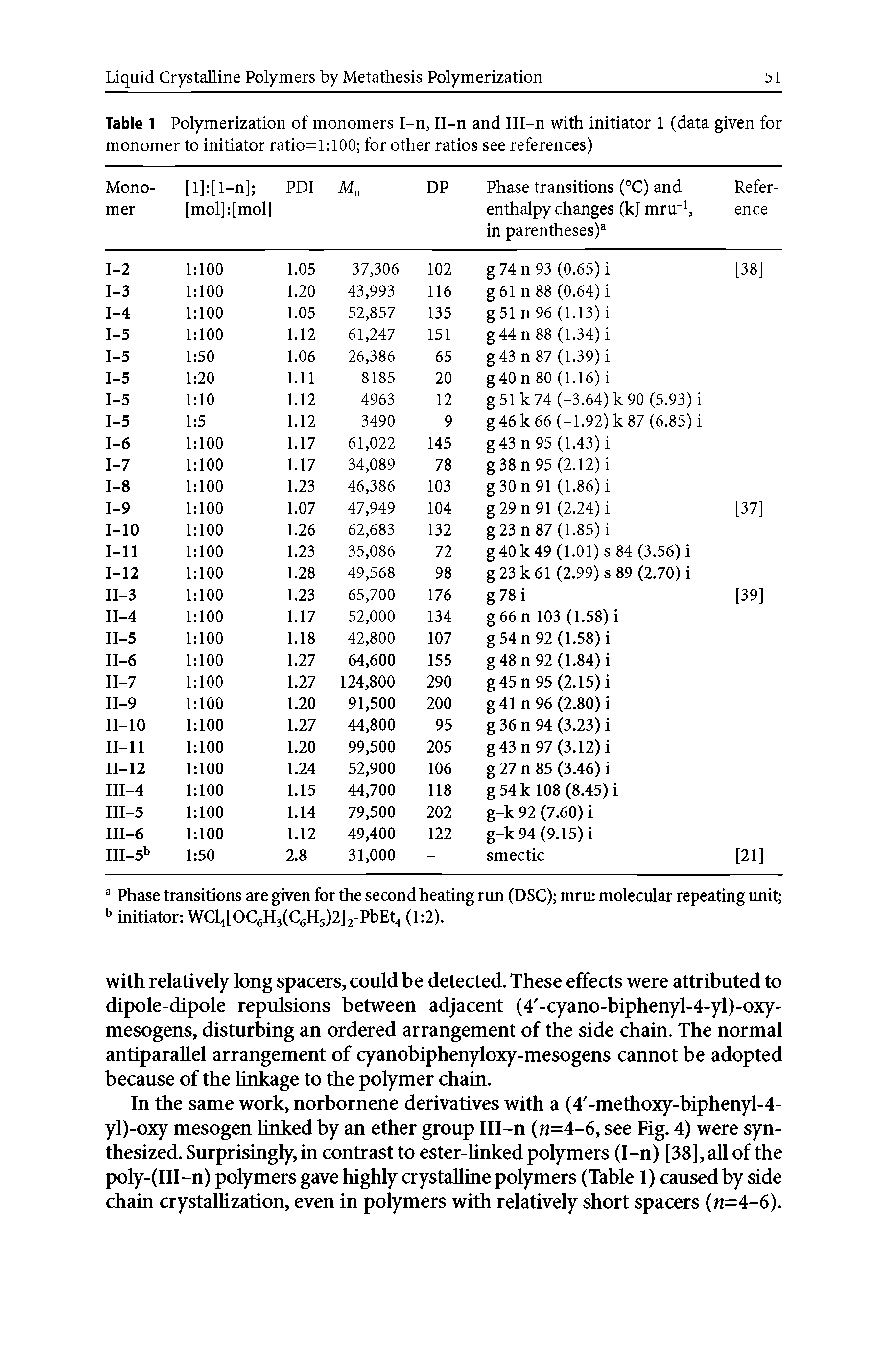 Table 1 Polymerization of monomers I-n, Il-n and Ill-n with initiator 1 (data given for monomer to initiator ratio= 1 100 for other ratios see references) ...