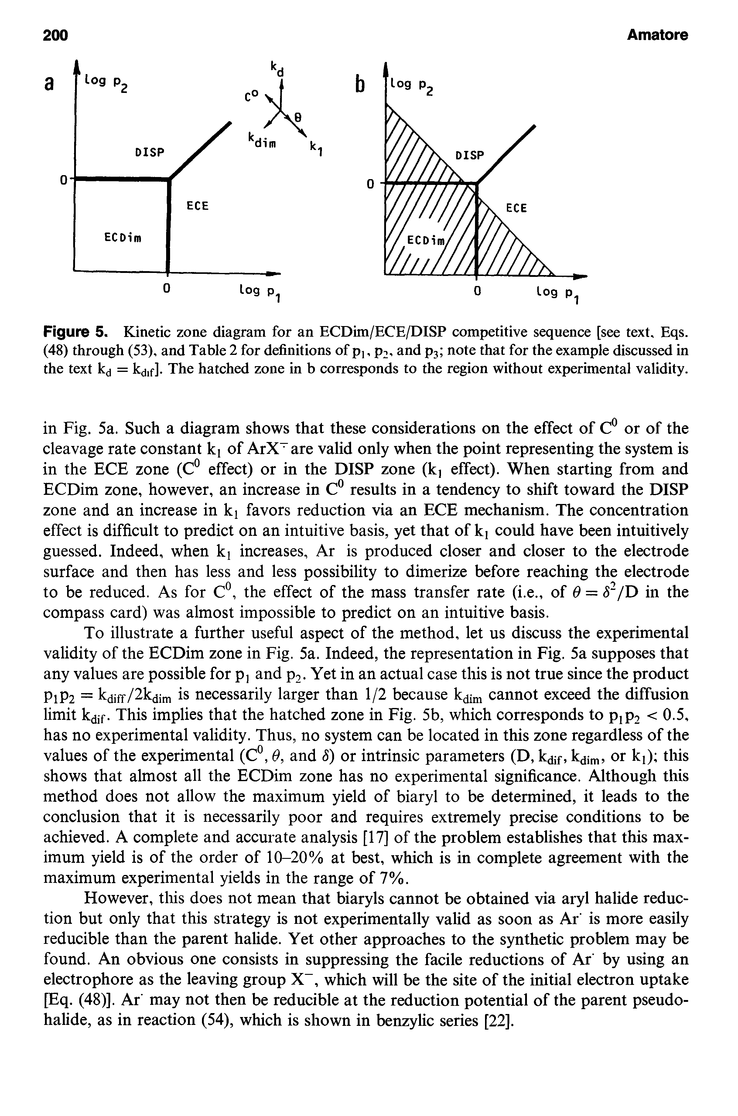 Figure 5. Kinetic zone diagram for an ECDim/ECE/DISP competitive sequence [see text, Eqs. (48) through (53), and Table 2 for definitions of p], P2, and P3 note that for the example discussed in the text kj = kdif]. The hatched zone in b corresponds to the region without experimental validity.