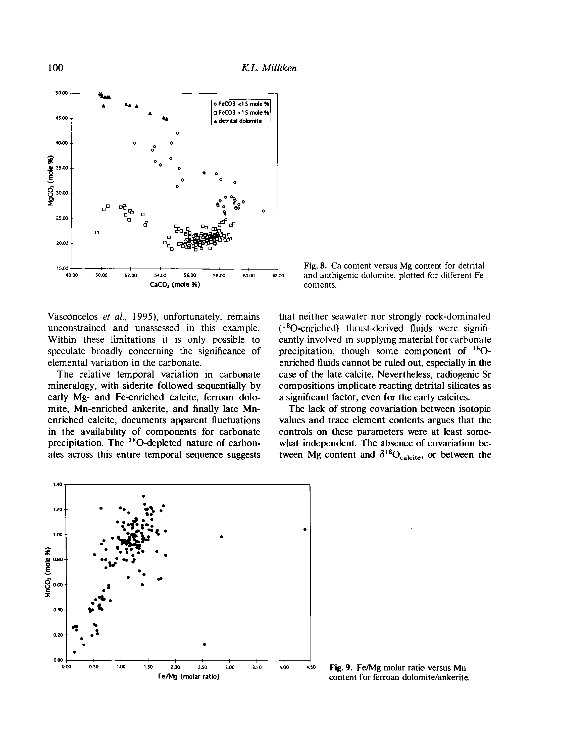 Fig. 9. Fe/Mg molar ratio versus Mn content for ferroan dolomite/ankerite.
