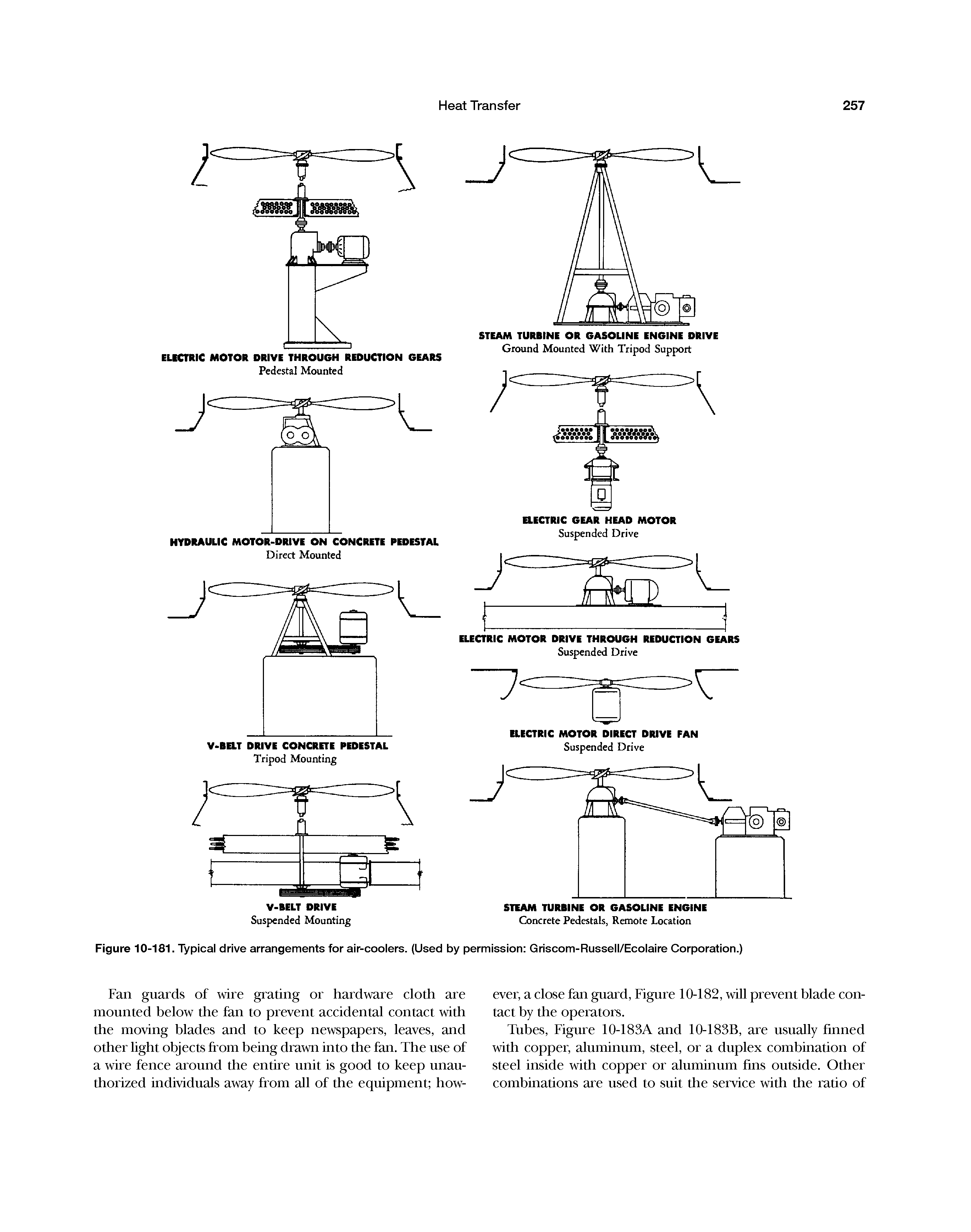 Figure 10-181. Typical drive arrangements for air-coolers. (Used by permission Griscom-Russell/Ecolaire Corporation.)...