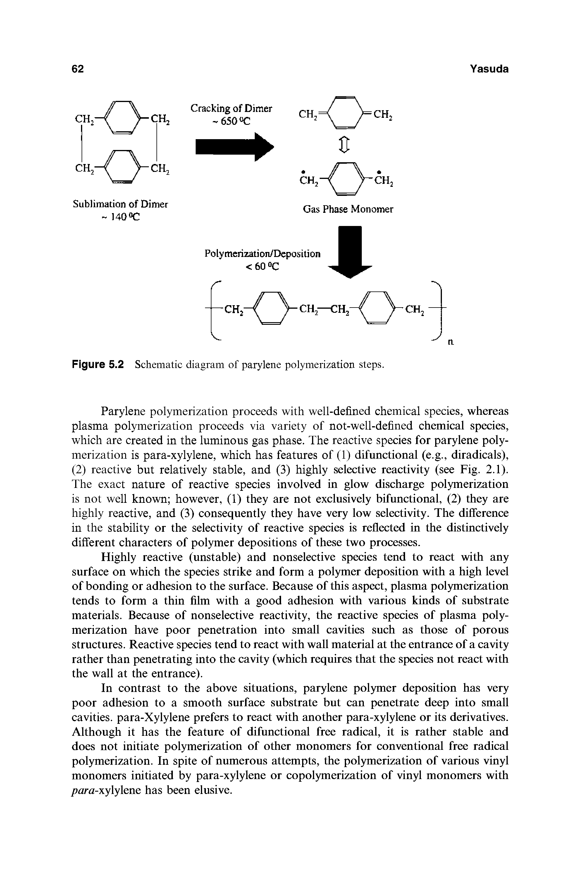 Figure 5.2 Schematic diagram of parylene polymerization steps.