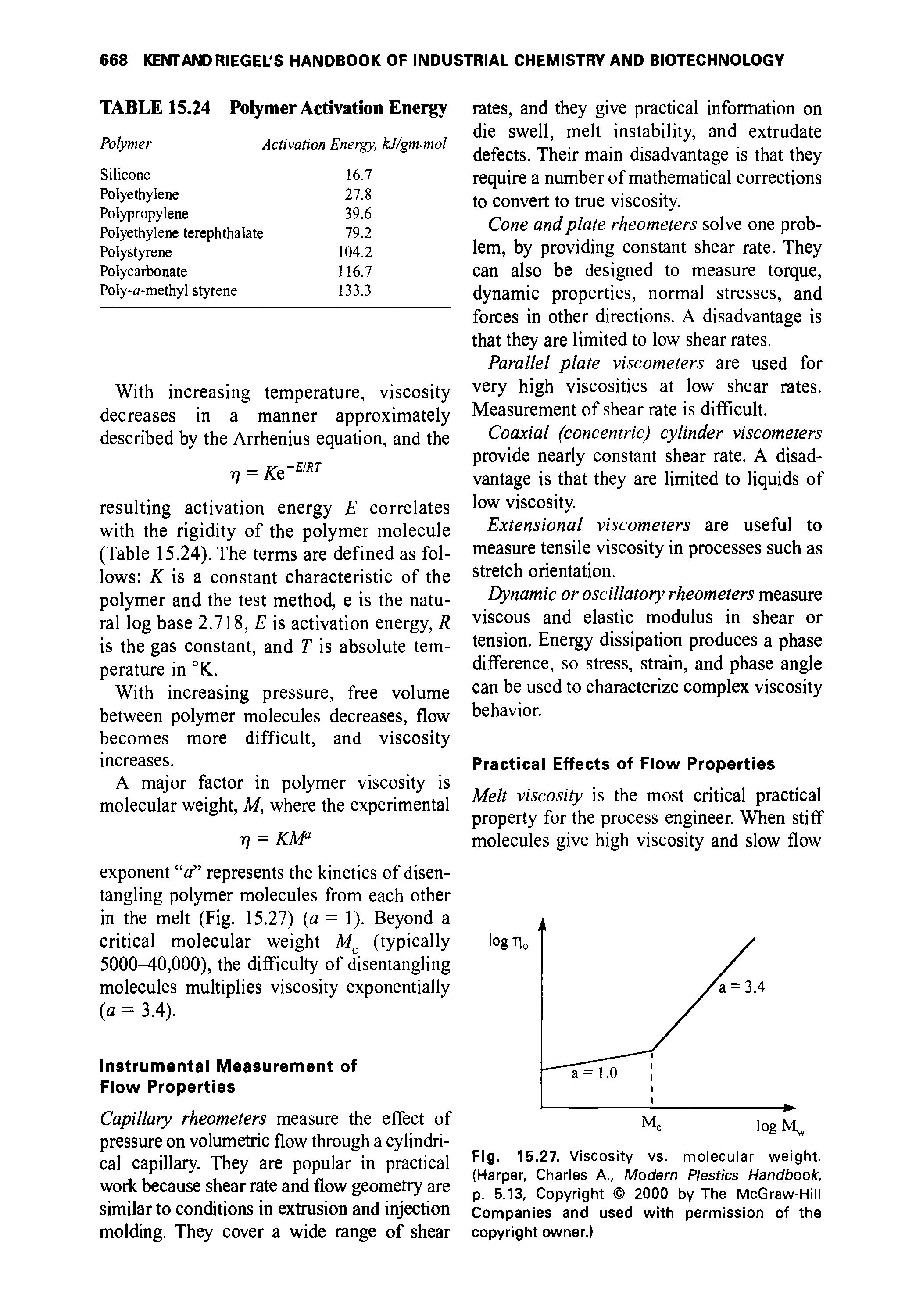 Fig. 15.27. Viscosity vs. molecular weight. (Harper, Charles A., Modern Plestics Handbook, p. 5.13, Copyright 2000 by The McGraw-Hill Companies and used with permission of the copyright owner.)...