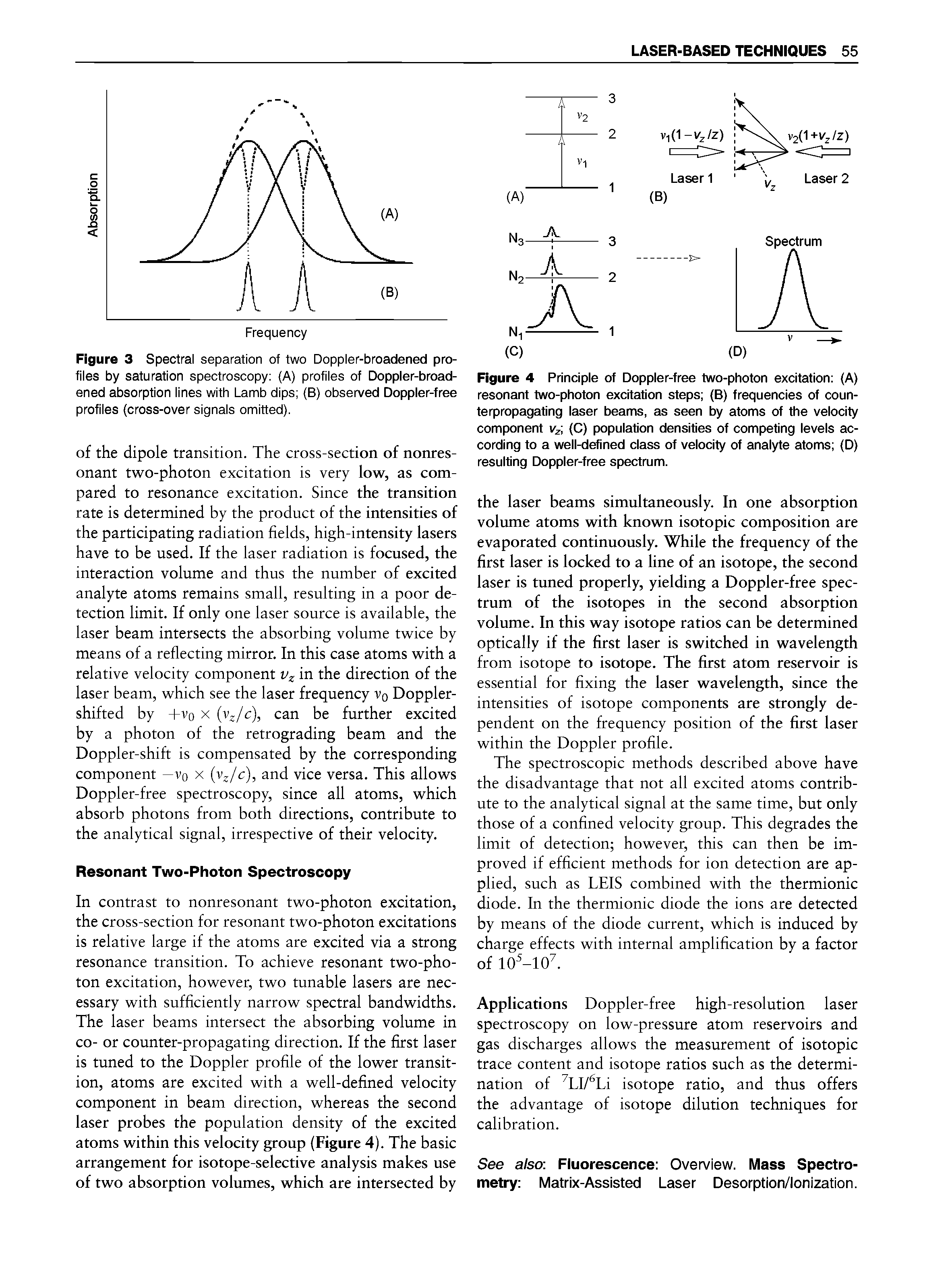 Figure 4 Principle of Doppler-free two-photon excitation (A) resonant two-photon excitation steps (B) frequencies of coun-terpropagating laser beams, as seen by atoms of the velocity component v (C) population densities of competing levels according to a well-defined class of velocity of analyte atoms (D) resulting Doppler-free spectrum.