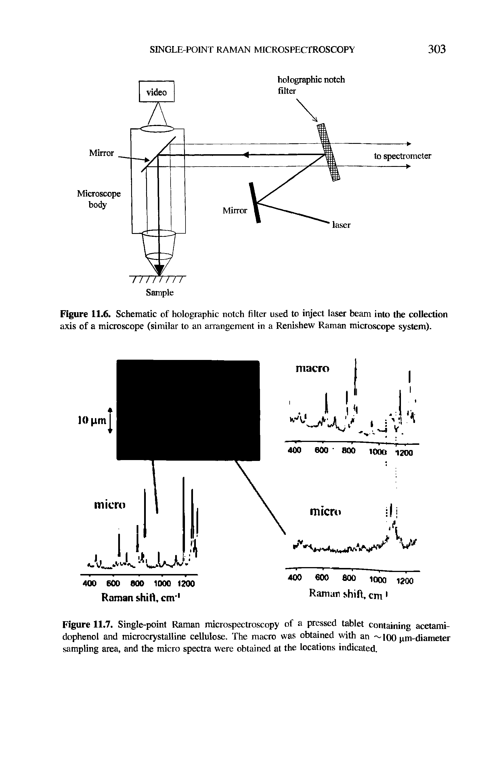 Figure 11.6. Schematic of holographic notch filter used to inject laser beam into the collection axis of a microscope (similar to an arrangement in a Renishew Raman microscope system).